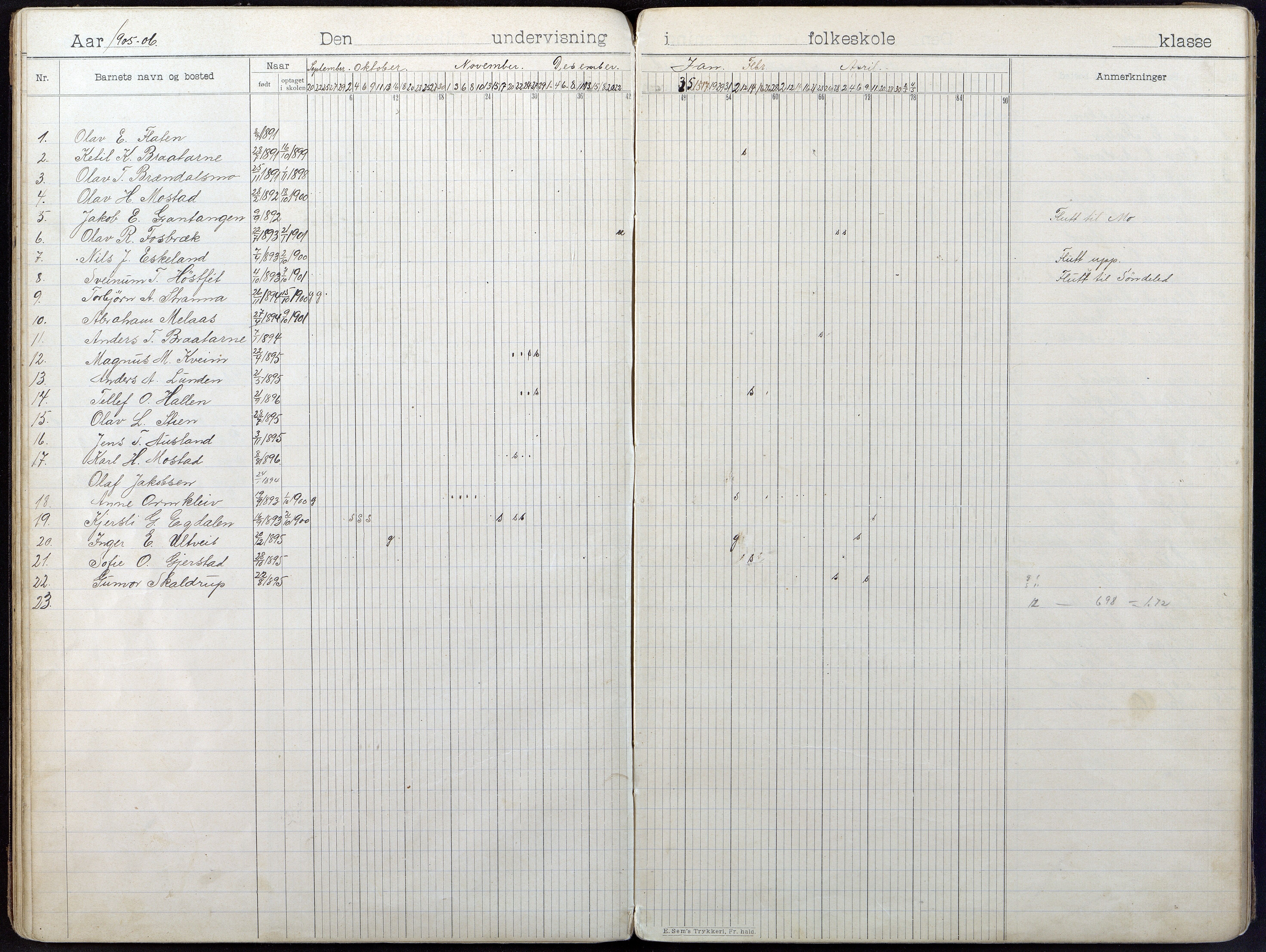 Gjerstad Kommune, Gjerstad Skole, AAMA/KA0911-550a/F01/L0009: Dagbok, 1902-1918