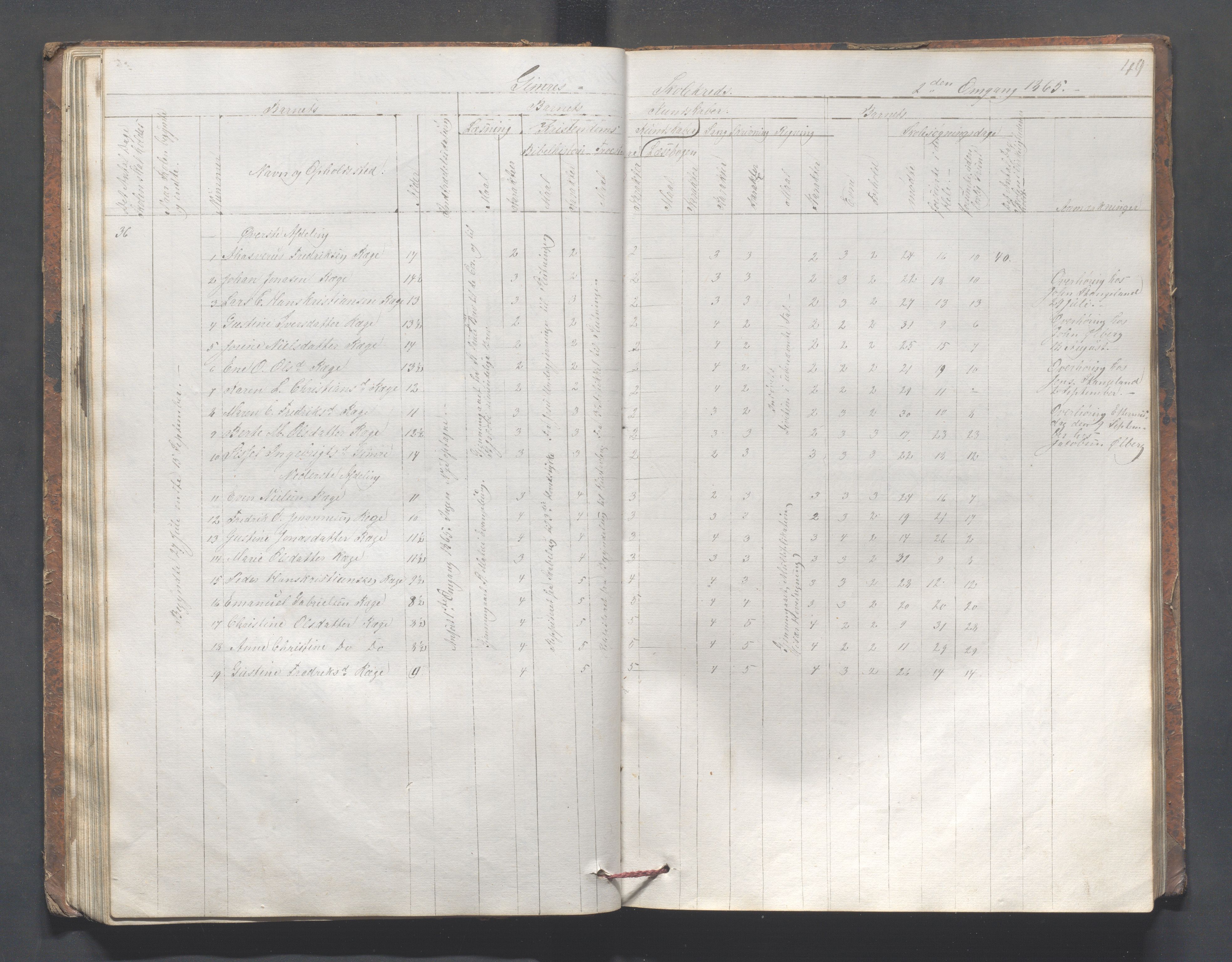 Håland kommune - Skolestyret, IKAR/K-102439/H/L0002: Skoleprotokoll - Håland,Byberg,Tjelta, Gimre, Stangeland, Rott, Helleland, 1864-1870, p. 49