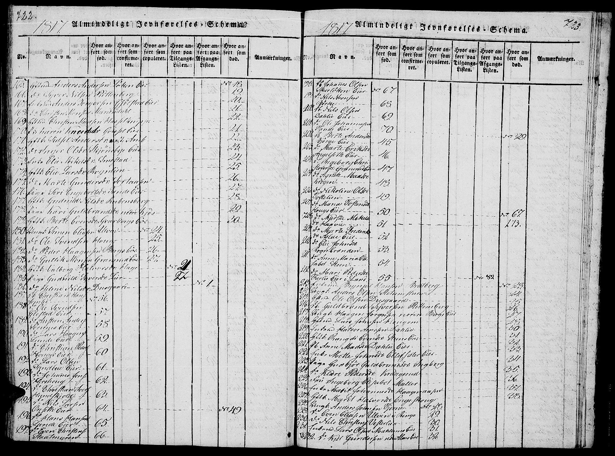 Ringsaker prestekontor, AV/SAH-PREST-014/L/La/L0001: Parish register (copy) no. 1, 1814-1826, p. 722-723