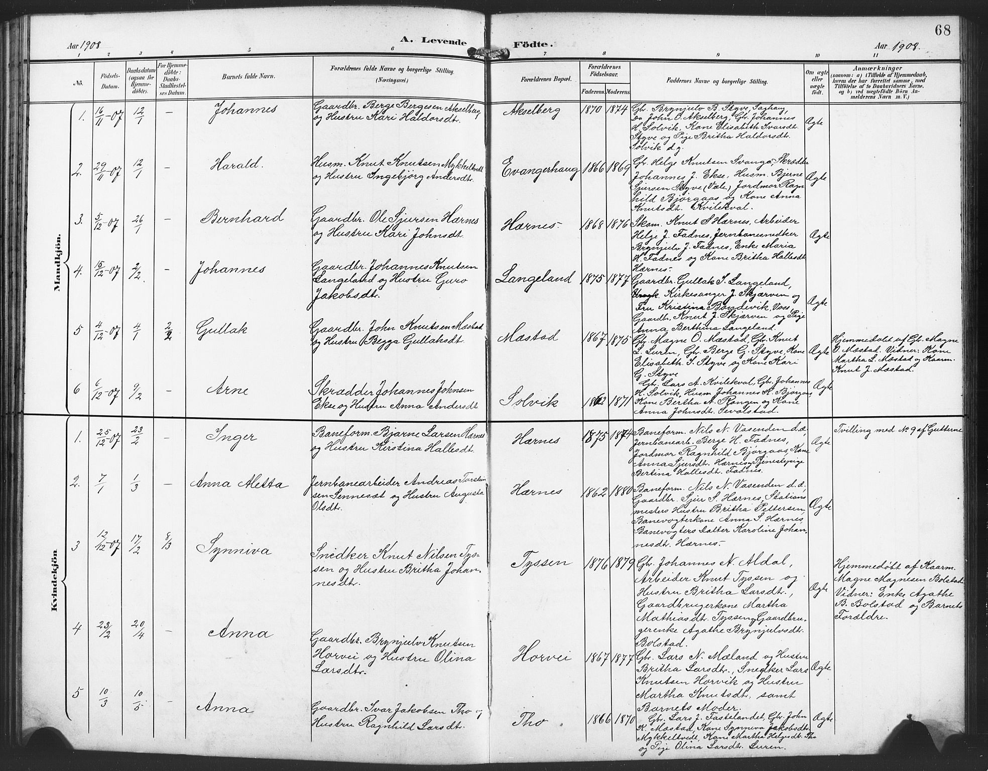 Evanger sokneprestembete, SAB/A-99924: Parish register (copy) no. A 5, 1897-1917, p. 68