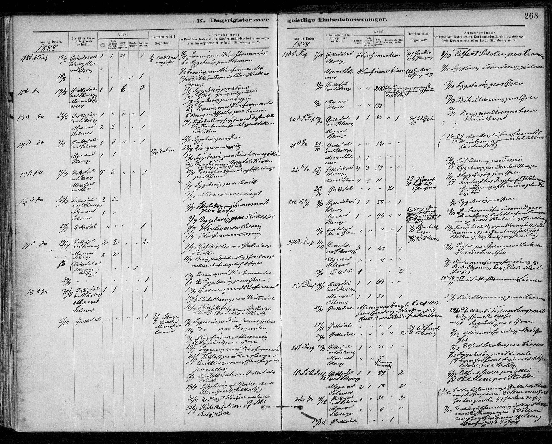 Ministerialprotokoller, klokkerbøker og fødselsregistre - Sør-Trøndelag, SAT/A-1456/668/L0810: Parish register (official) no. 668A10, 1881-1894, p. 268