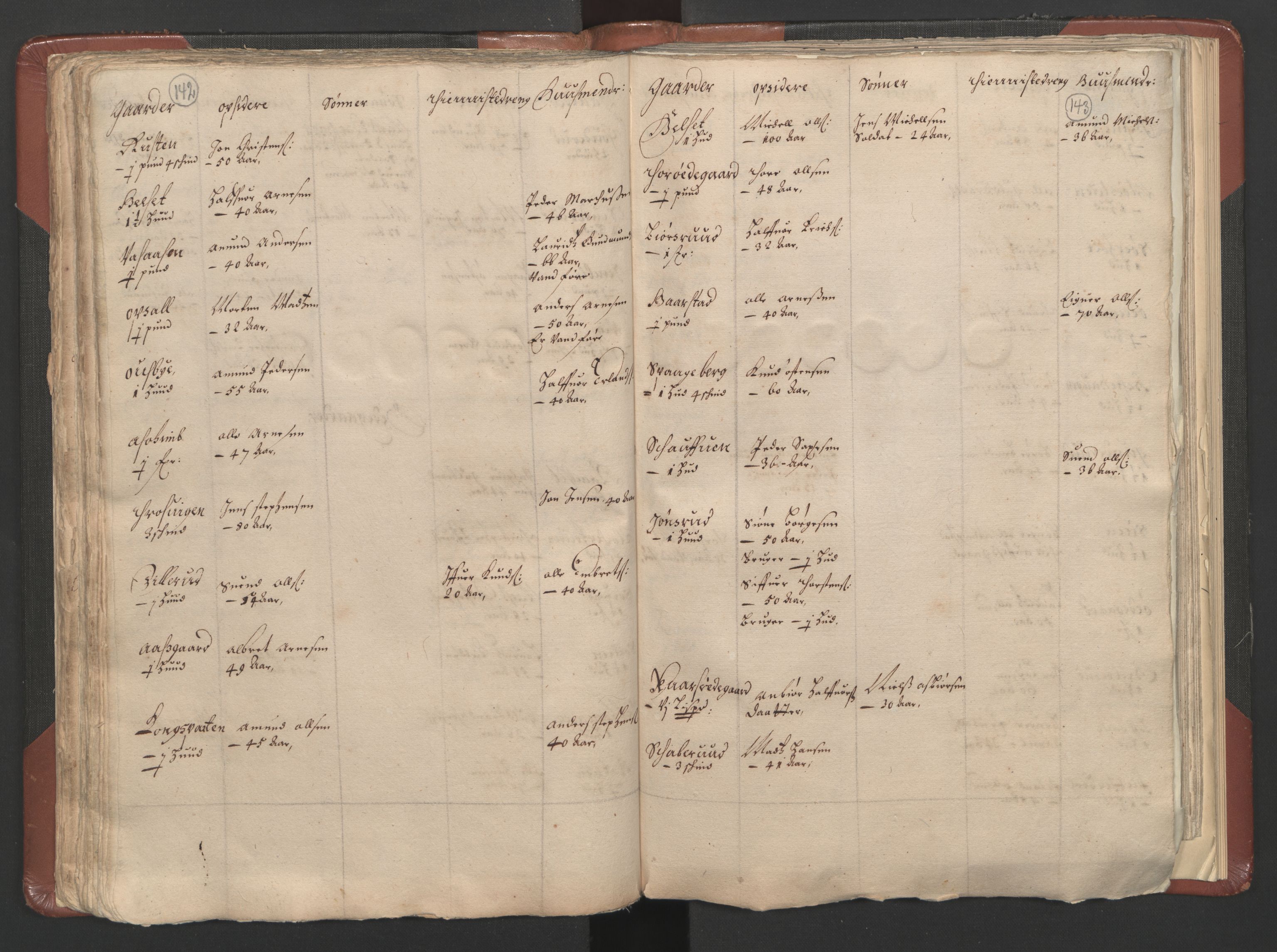 RA, Bailiff's Census 1664-1666, no. 3: Hedmark fogderi and Solør, Østerdal and Odal fogderi, 1664, p. 142-143