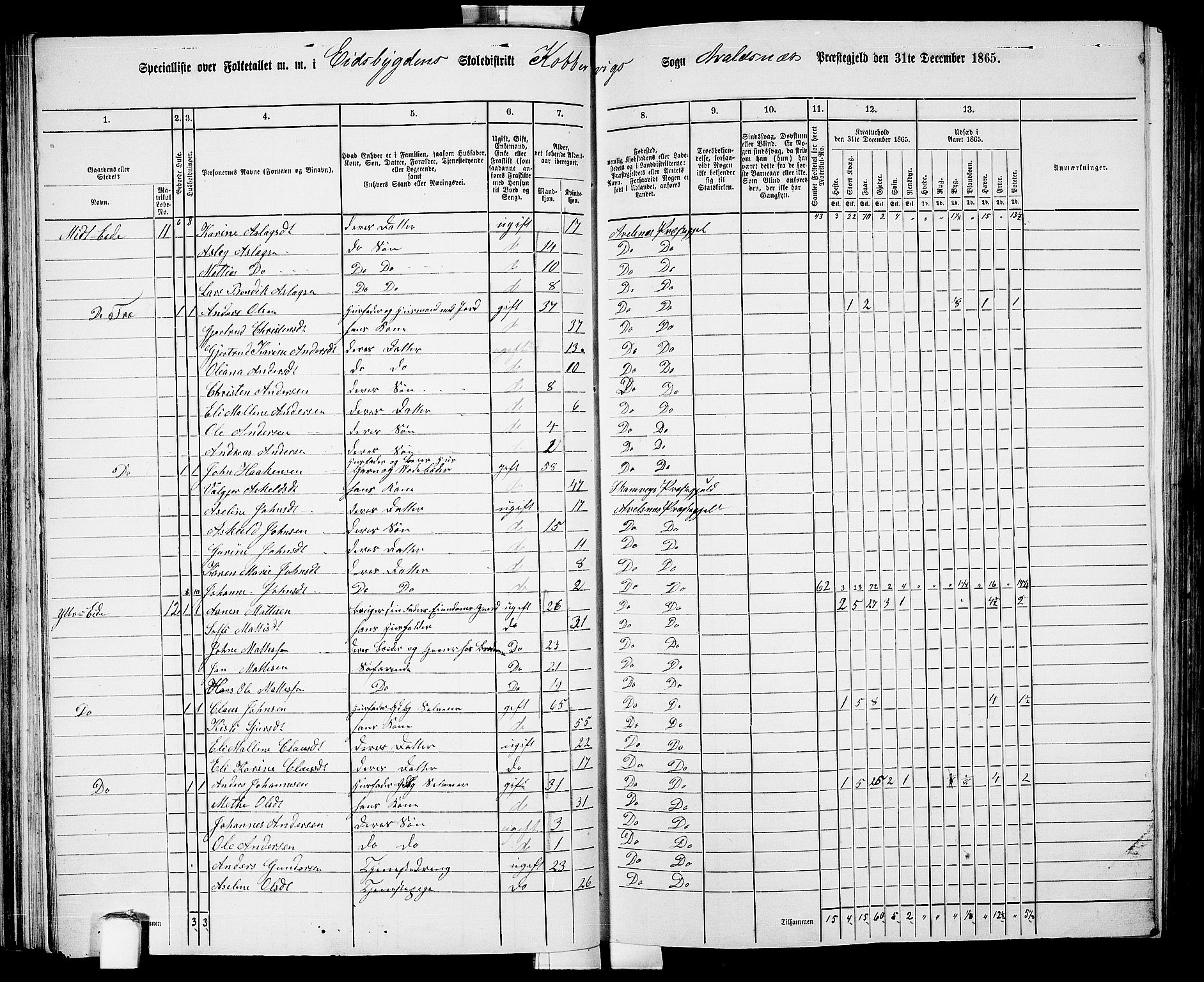 RA, 1865 census for Avaldsnes, 1865, p. 66