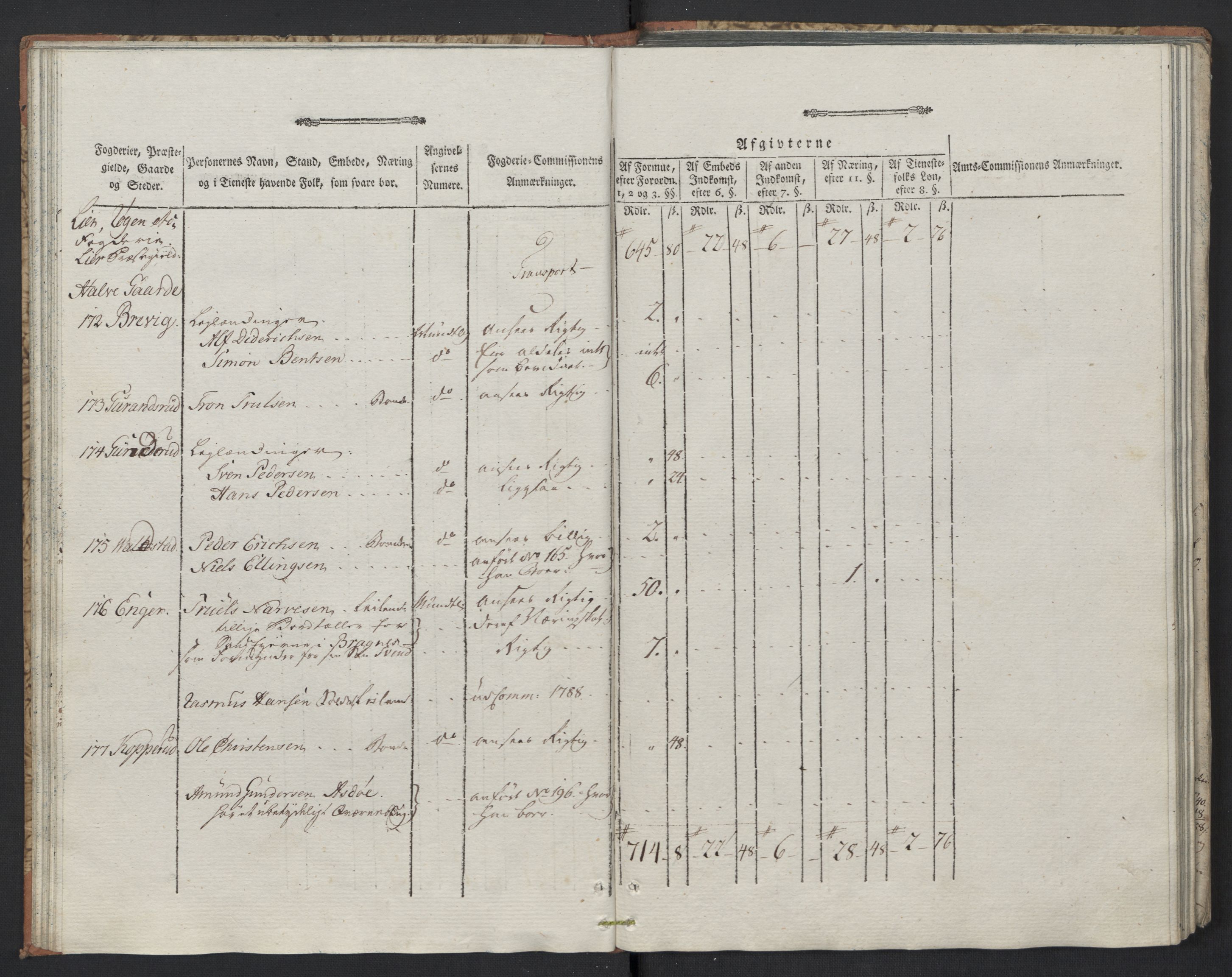 Rentekammeret inntil 1814, Reviderte regnskaper, Mindre regnskaper, AV/RA-EA-4068/Rf/Rfe/L0005: Buskerud fogderi. Christiania, 1789, p. 36