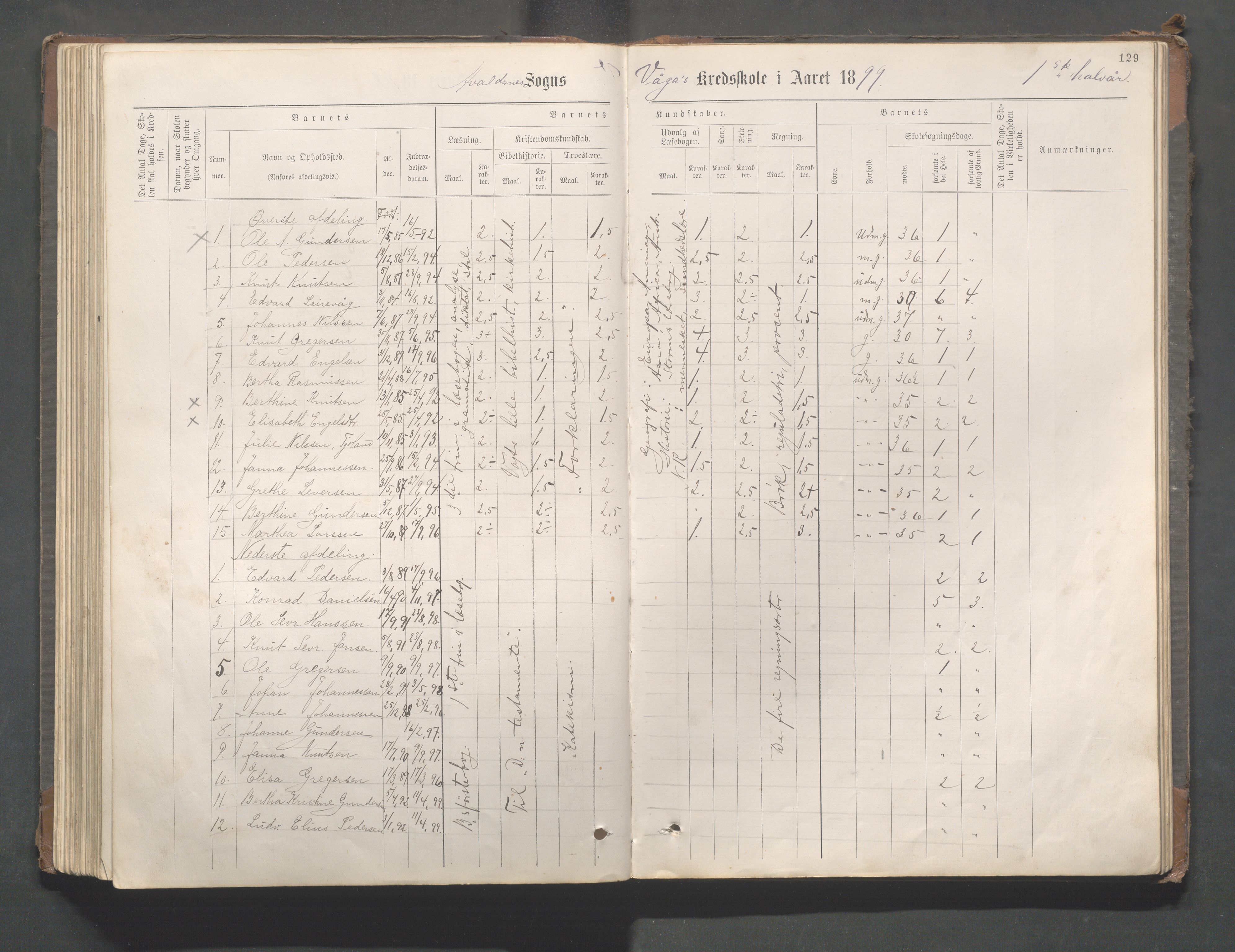 Avaldsnes kommune - Gismarvik, Høvring og Våga skole, IKAR/K-101712/H/L0001: Skoleprotokoll, 1883-1920, p. 129