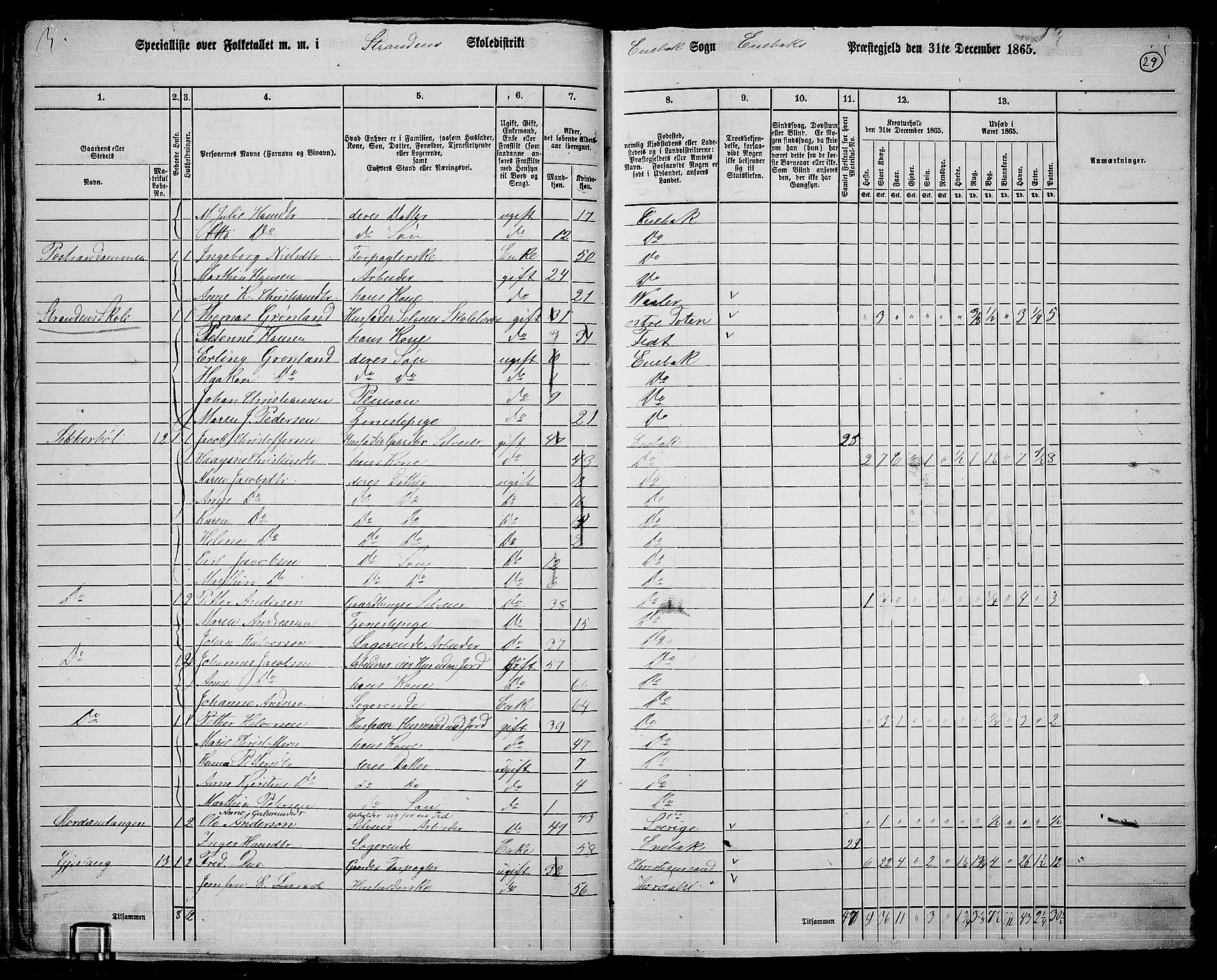 RA, 1865 census for Enebakk, 1865, p. 27