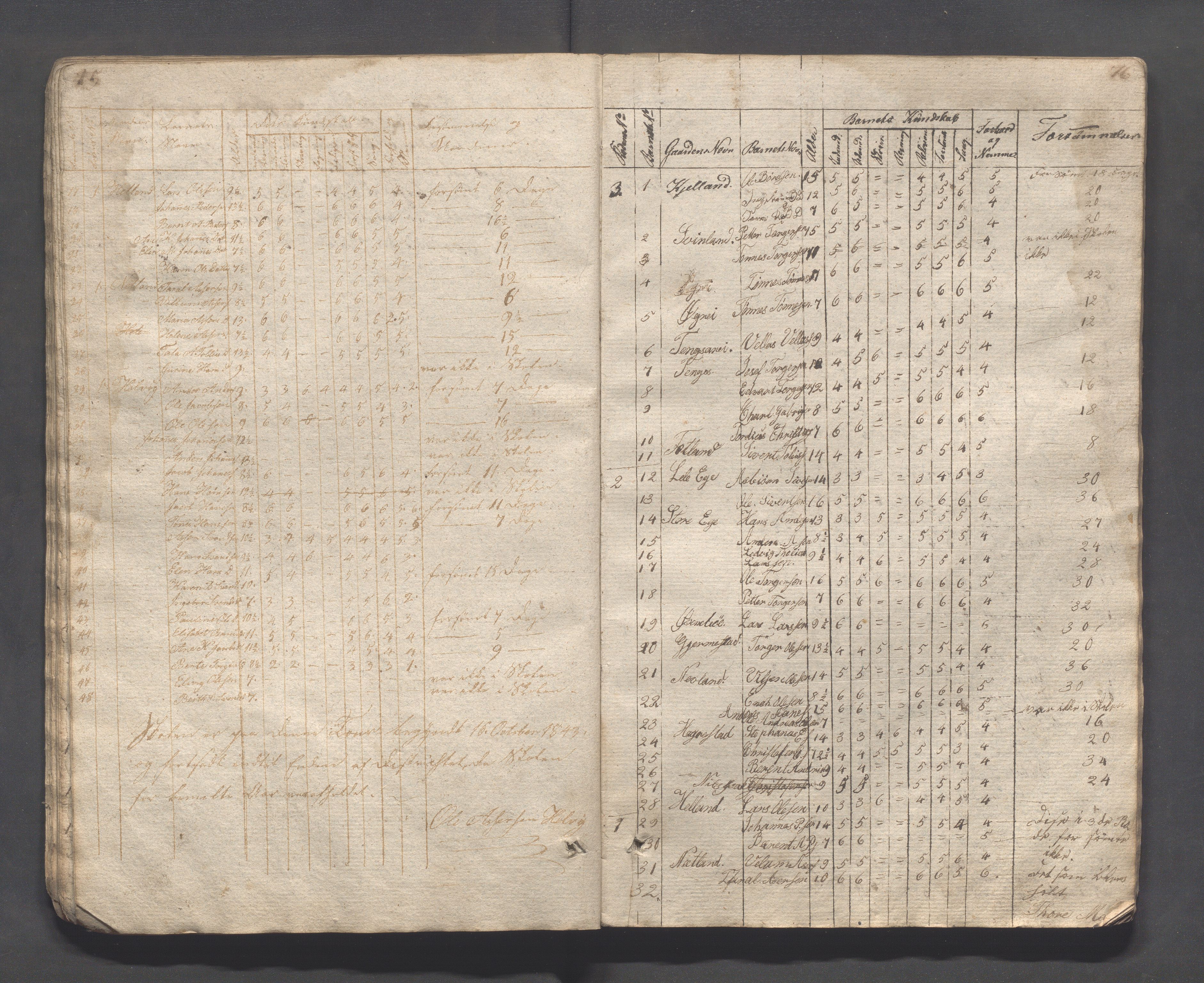 Eigersund kommune (Herredet) - Skolekommisjonen/skolestyret, IKAR/K-100453/Jb/L0001: Journal - Fjorungens skoledistrikt, 1829-1861, p. 42