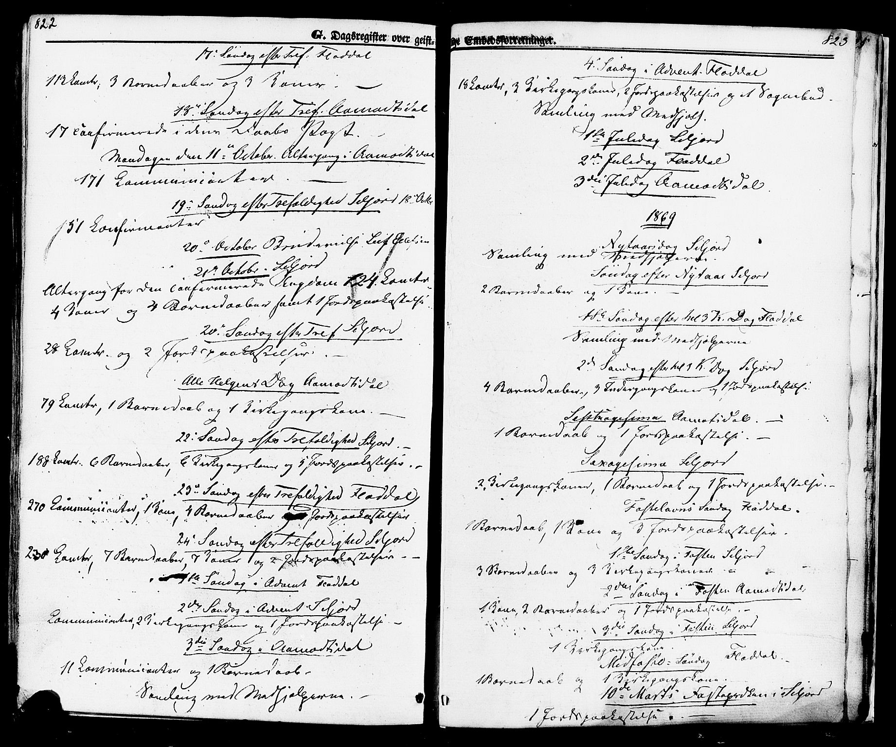 Seljord kirkebøker, SAKO/A-20/F/Fa/L0013: Parish register (official) no. I 13, 1866-1876, p. 822-823