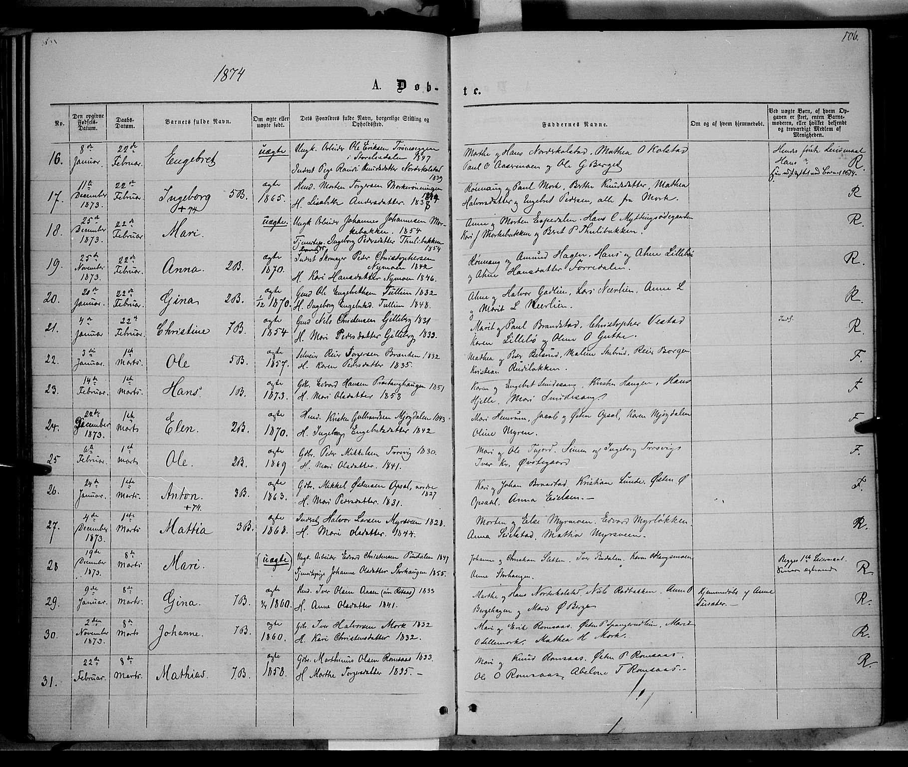 Ringebu prestekontor, SAH/PREST-082/H/Ha/Haa/L0007: Parish register (official) no. 7, 1860-1877, p. 106