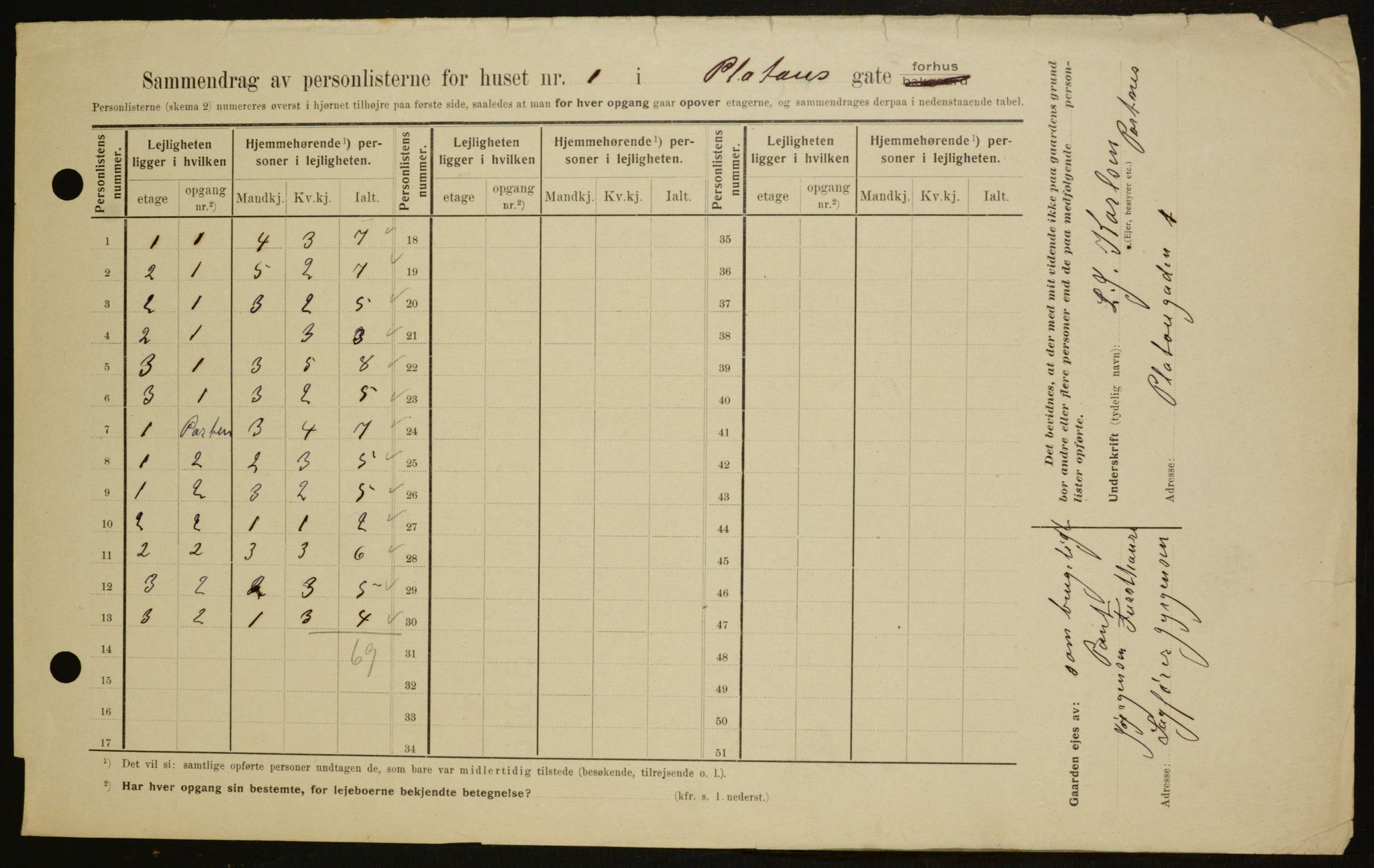 OBA, Municipal Census 1909 for Kristiania, 1909, p. 72639