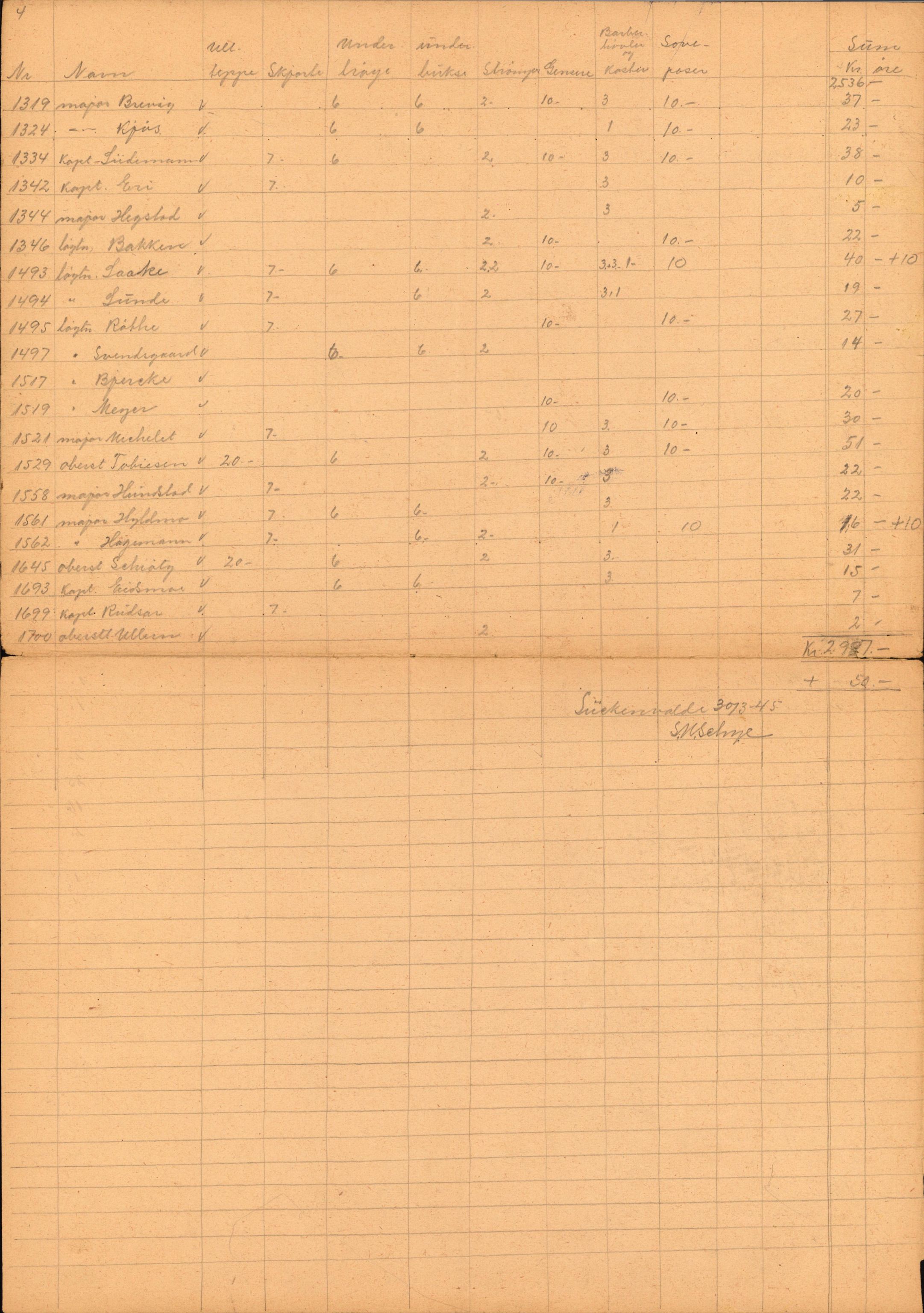 Forsvaret, Forsvarets krigshistoriske avdeling, AV/RA-RAFA-2017/Y/Yf/L0202: II-C-11-2103-2104  -  Norske offiserer i krigsfangenskap, 1940-1945, p. 147