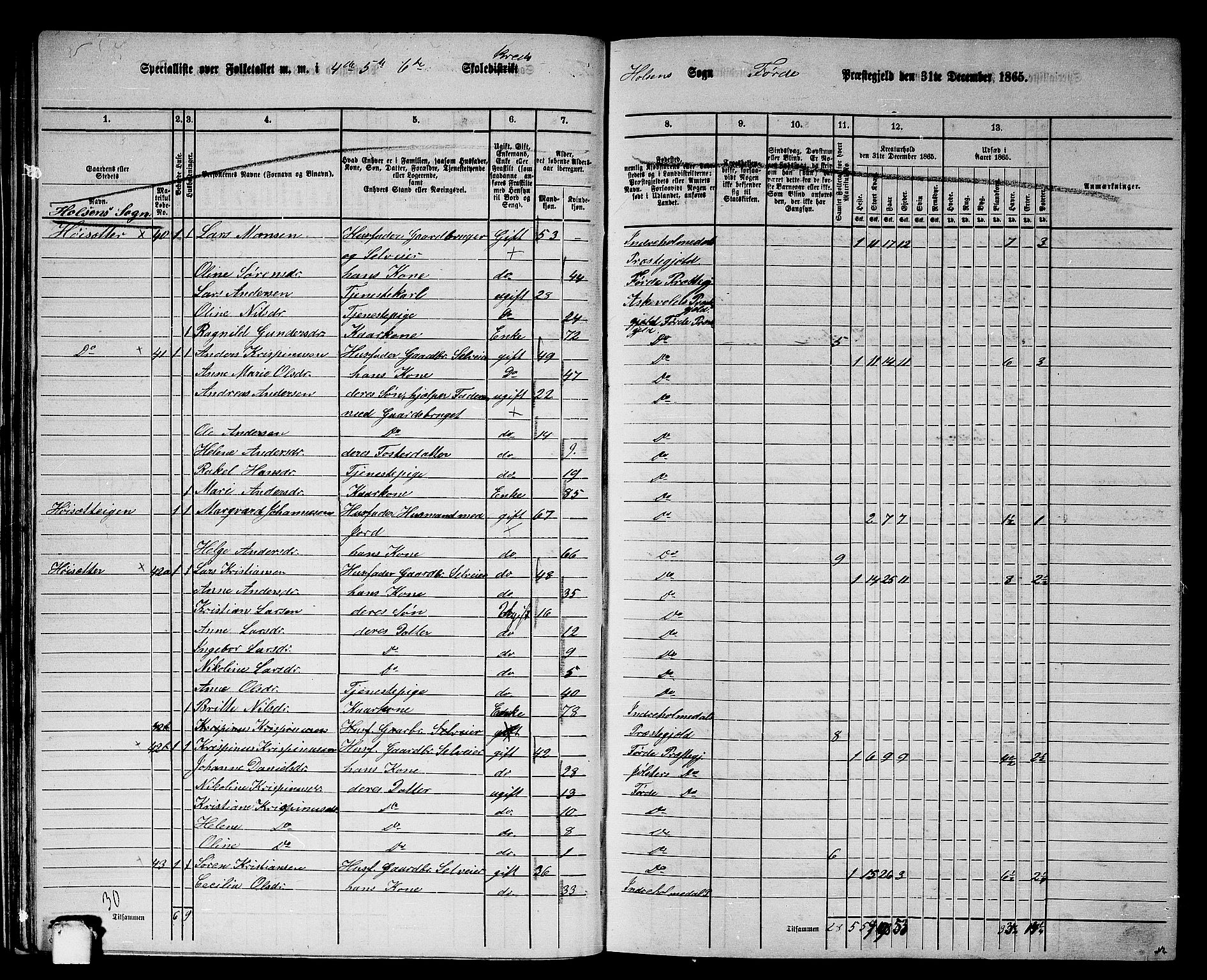 RA, 1865 census for Førde, 1865, p. 37