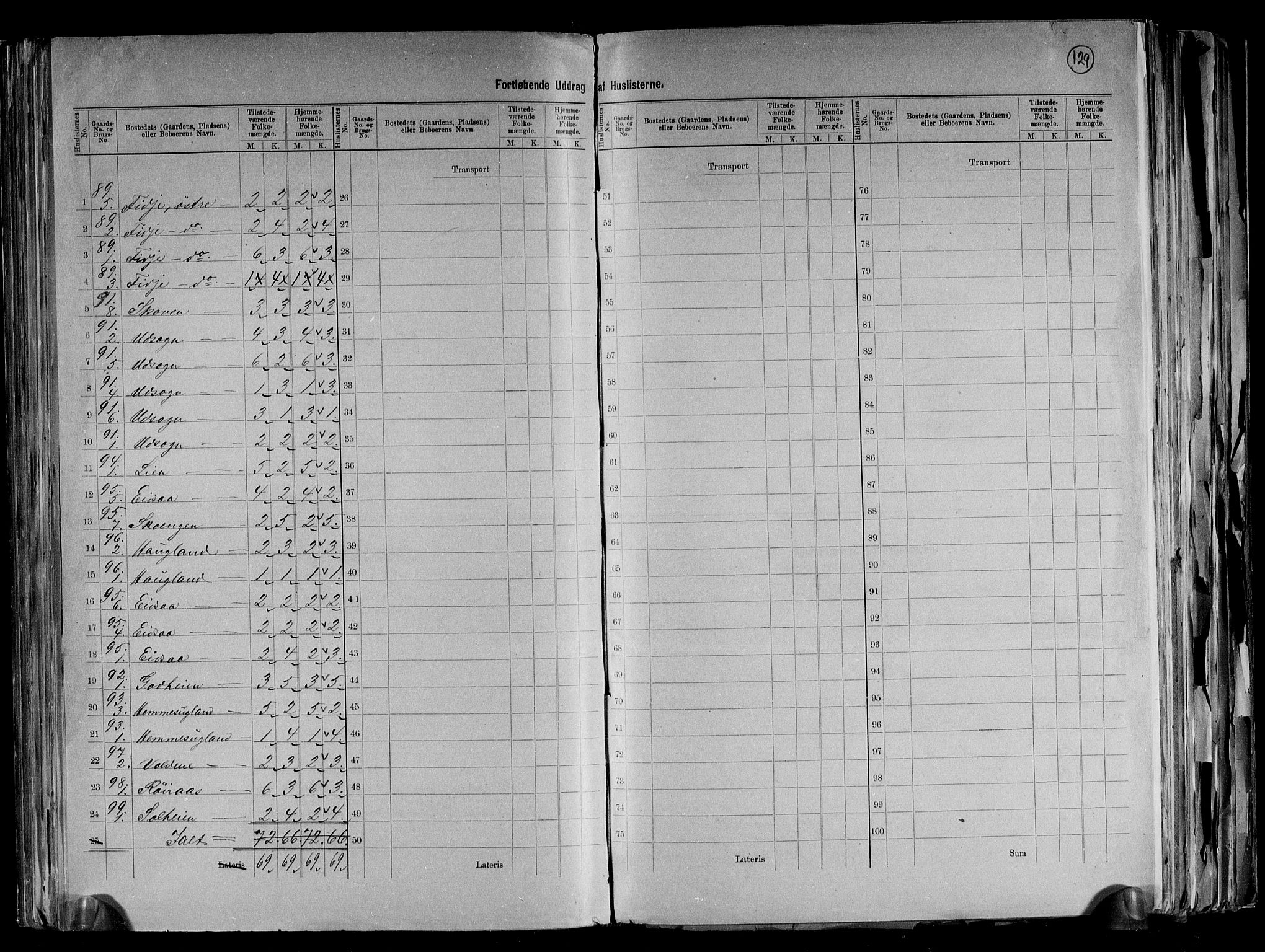 RA, 1891 census for 1018 Søgne, 1891, p. 45