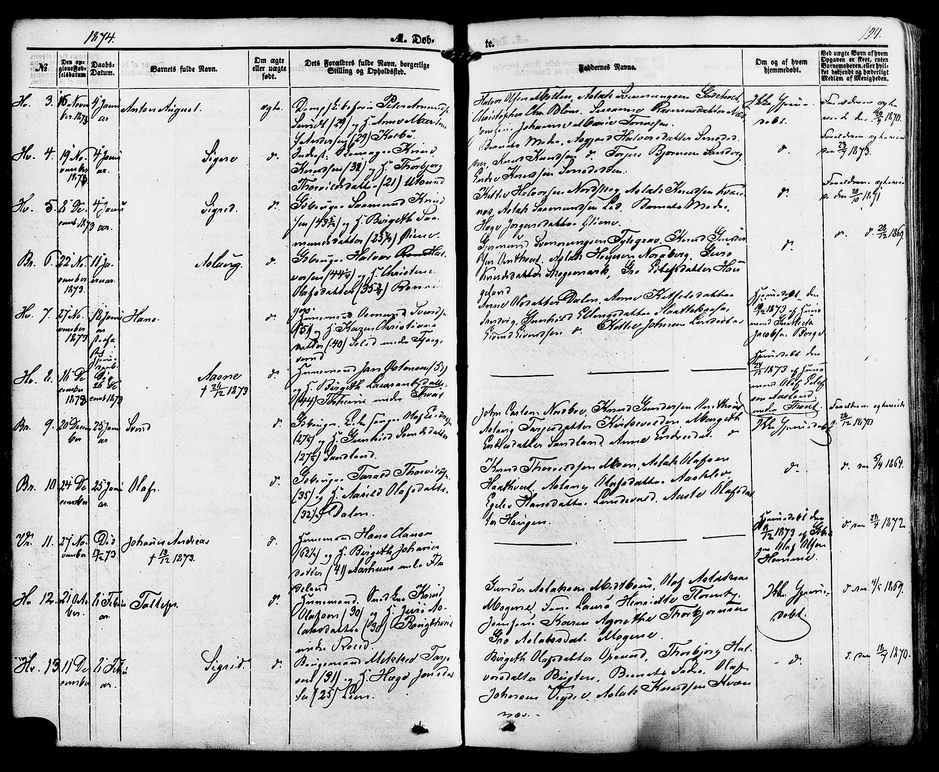 Kviteseid kirkebøker, SAKO/A-276/F/Fa/L0007: Parish register (official) no. I 7, 1859-1881, p. 124