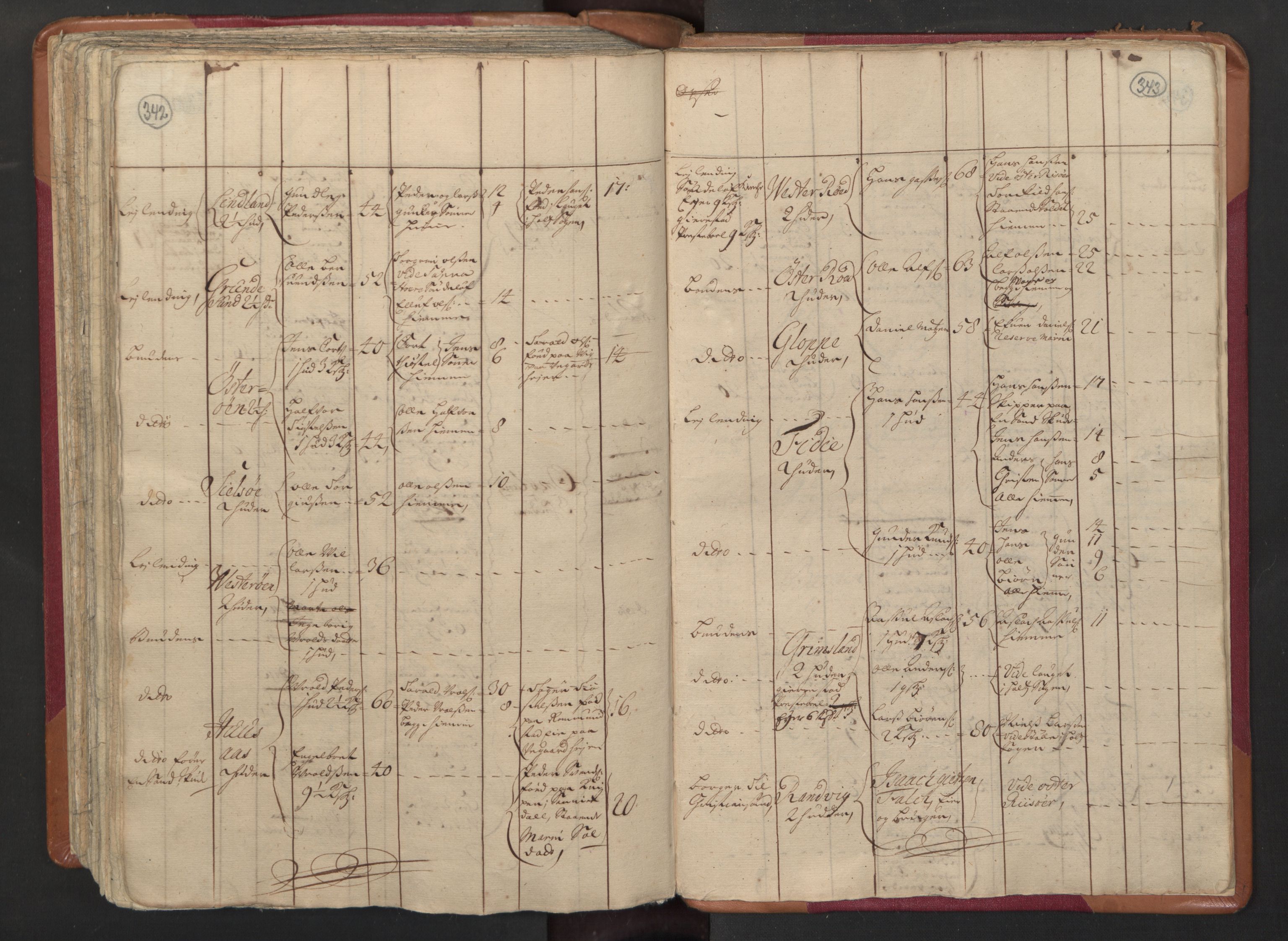 RA, Census (manntall) 1701, no. 3: Nedenes fogderi, 1701, p. 342-343