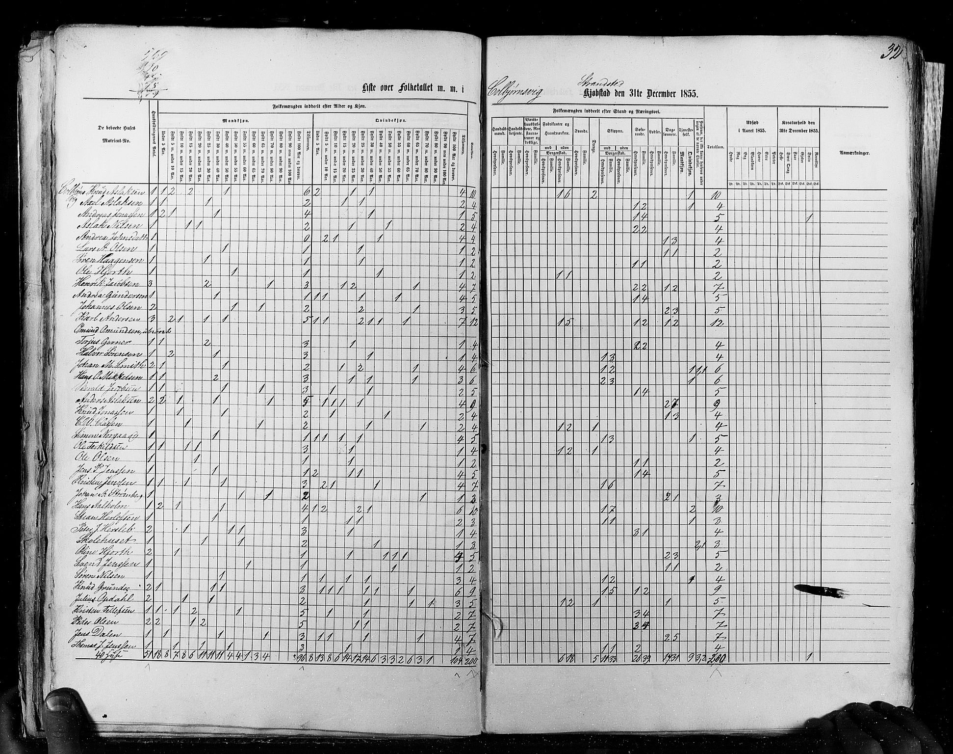 RA, Census 1855, vol. 8: Risør-Vadsø, 1855, p. 32