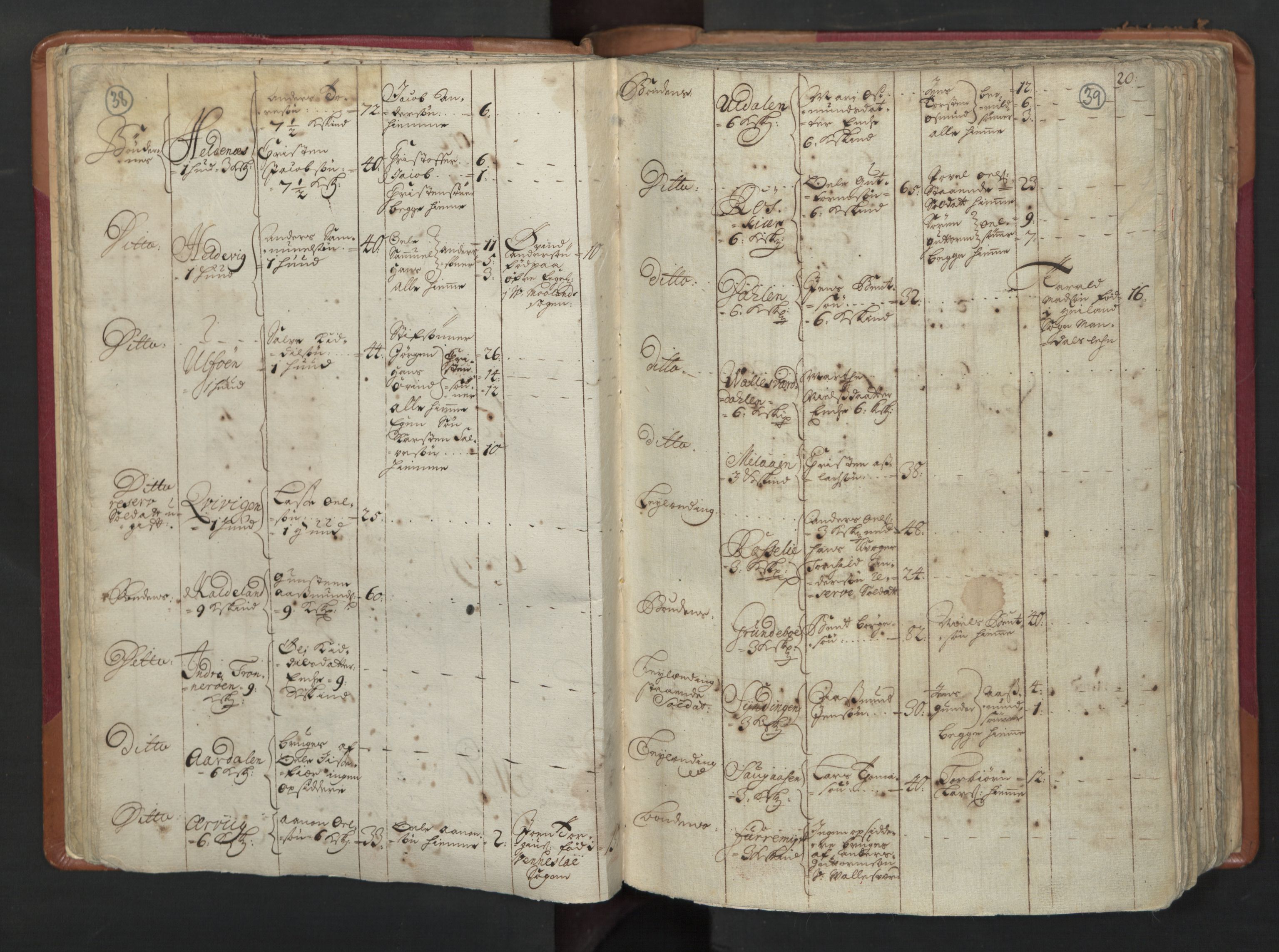 RA, Census (manntall) 1701, no. 3: Nedenes fogderi, 1701, p. 38-39