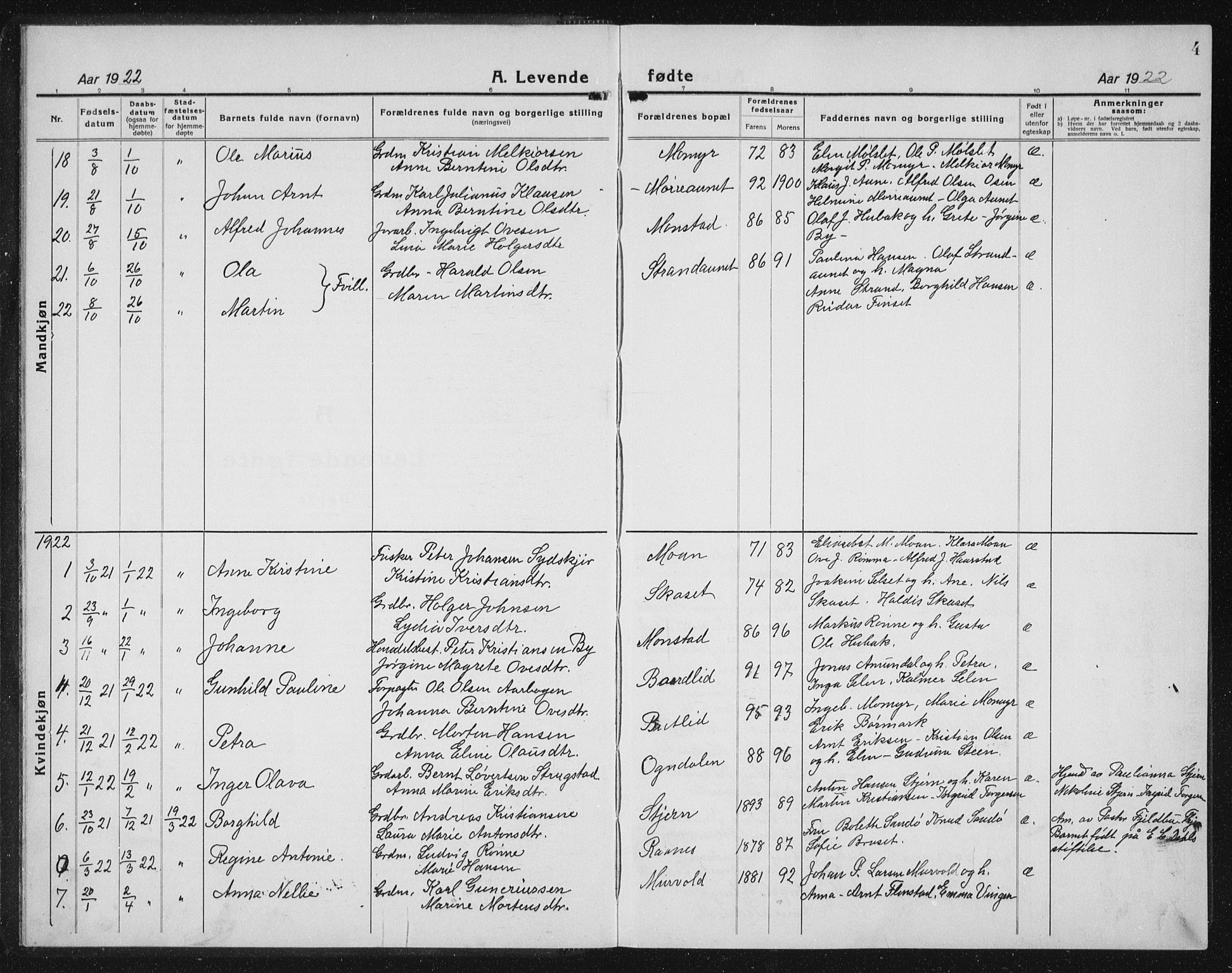 Ministerialprotokoller, klokkerbøker og fødselsregistre - Sør-Trøndelag, SAT/A-1456/655/L0689: Parish register (copy) no. 655C05, 1922-1936, p. 4