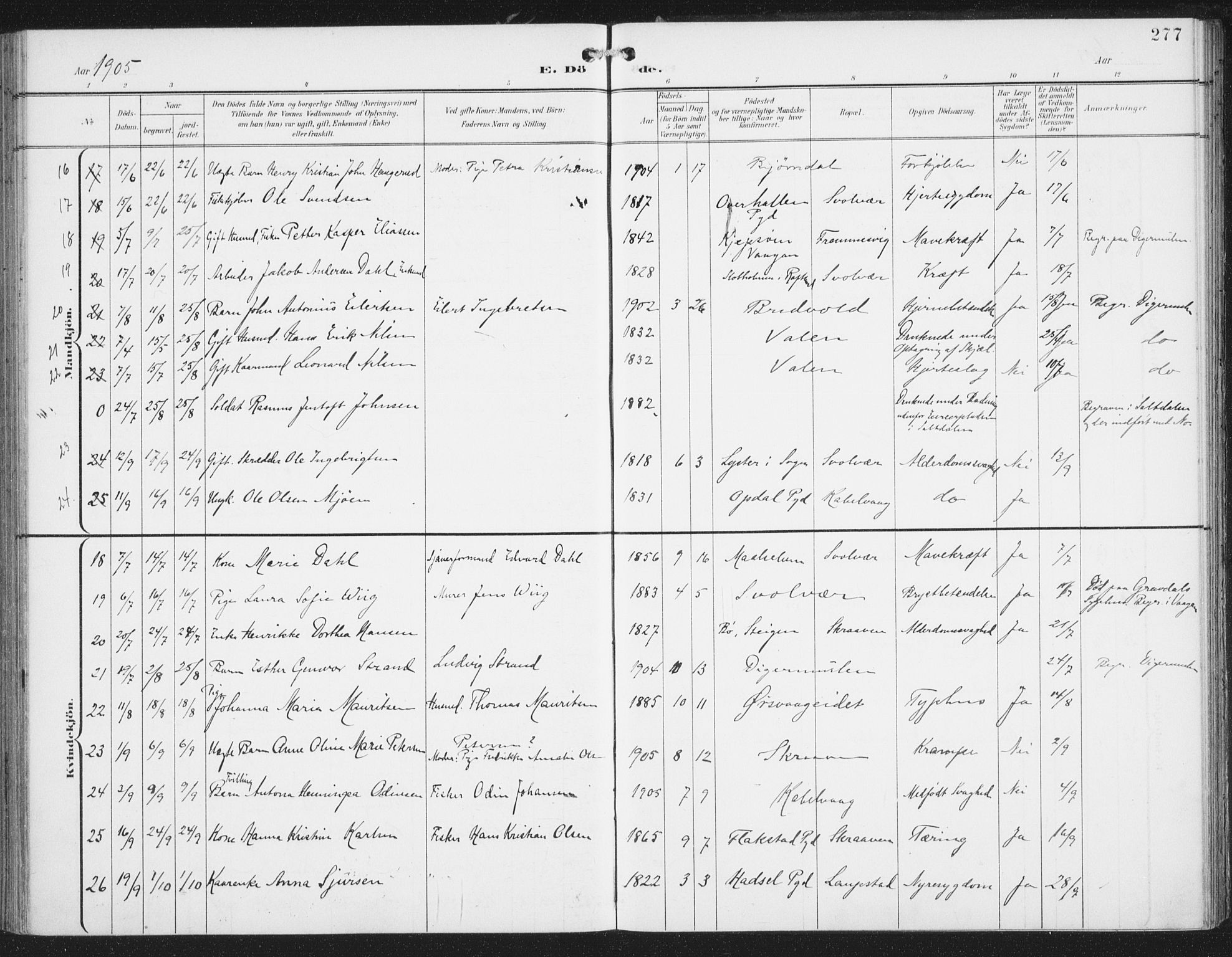 Ministerialprotokoller, klokkerbøker og fødselsregistre - Nordland, SAT/A-1459/874/L1062: Parish register (official) no. 874A06, 1899-1907, p. 277