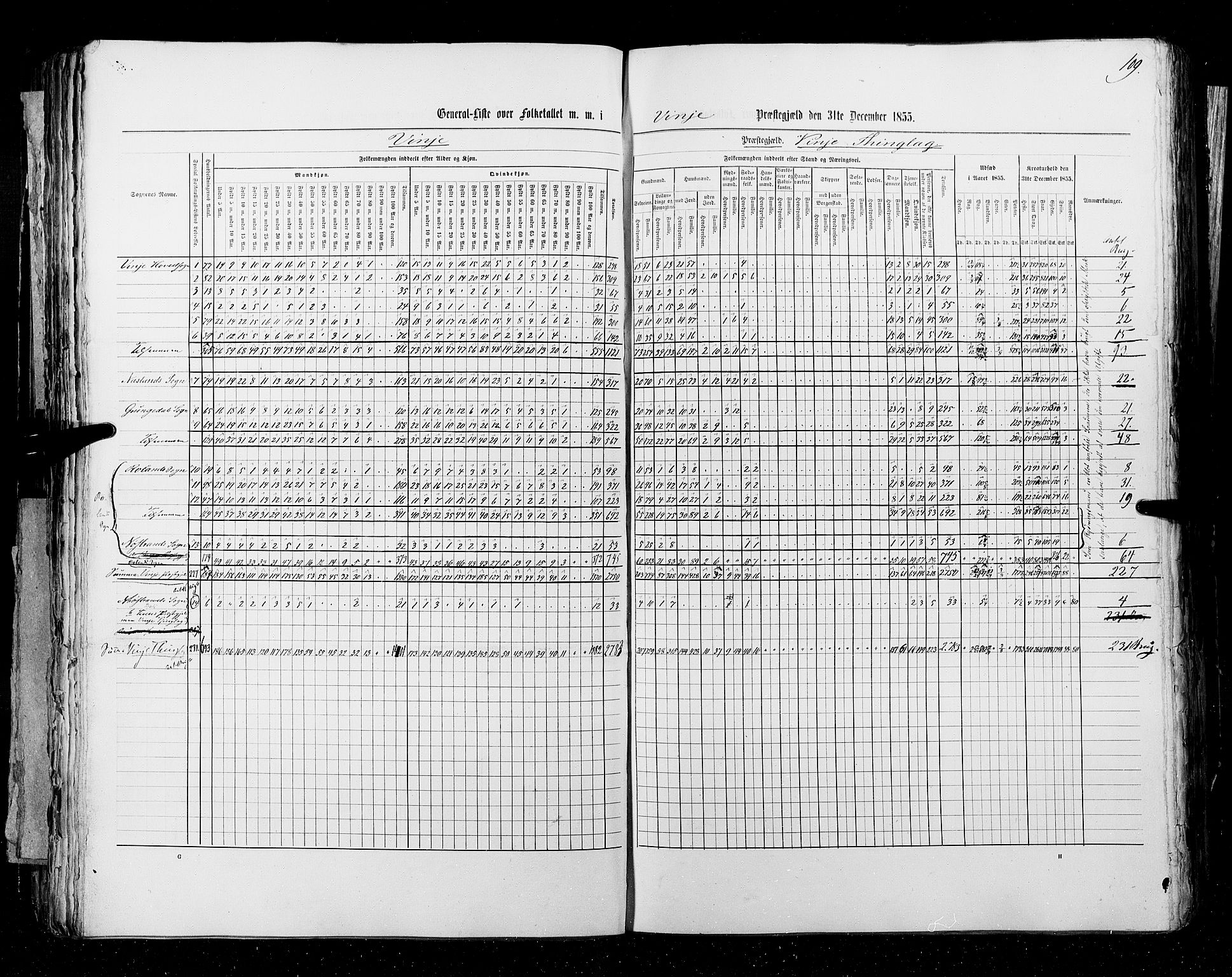 RA, Census 1855, vol. 3: Bratsberg amt, Nedenes amt og Lister og Mandal amt, 1855, p. 109