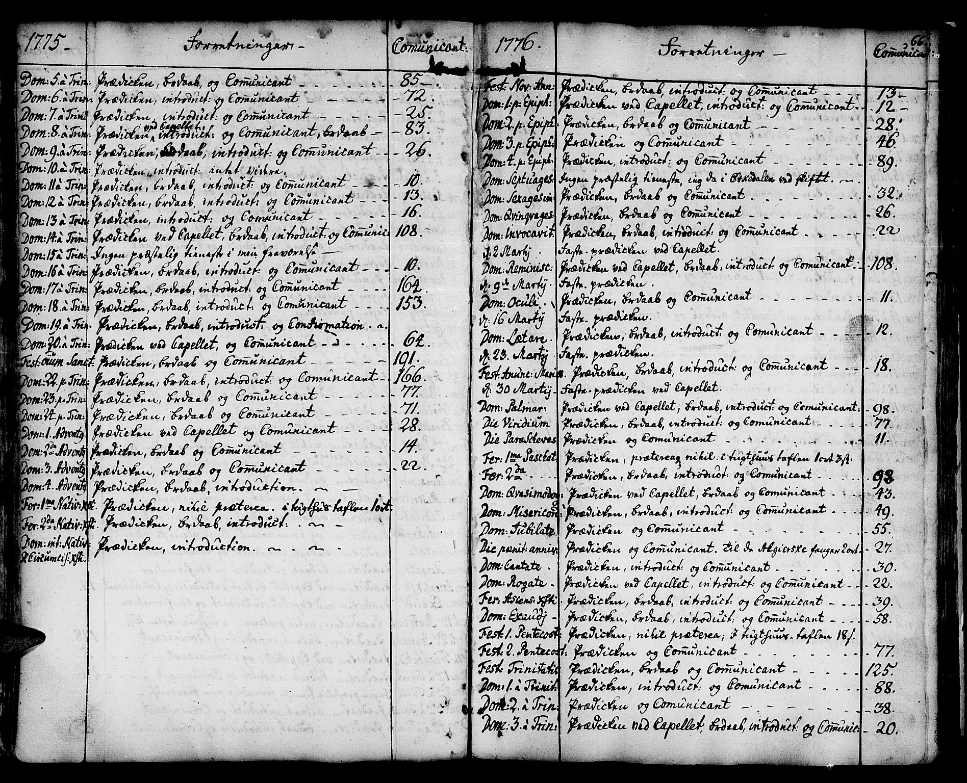 Ministerialprotokoller, klokkerbøker og fødselsregistre - Sør-Trøndelag, SAT/A-1456/678/L0891: Parish register (official) no. 678A01, 1739-1780, p. 66