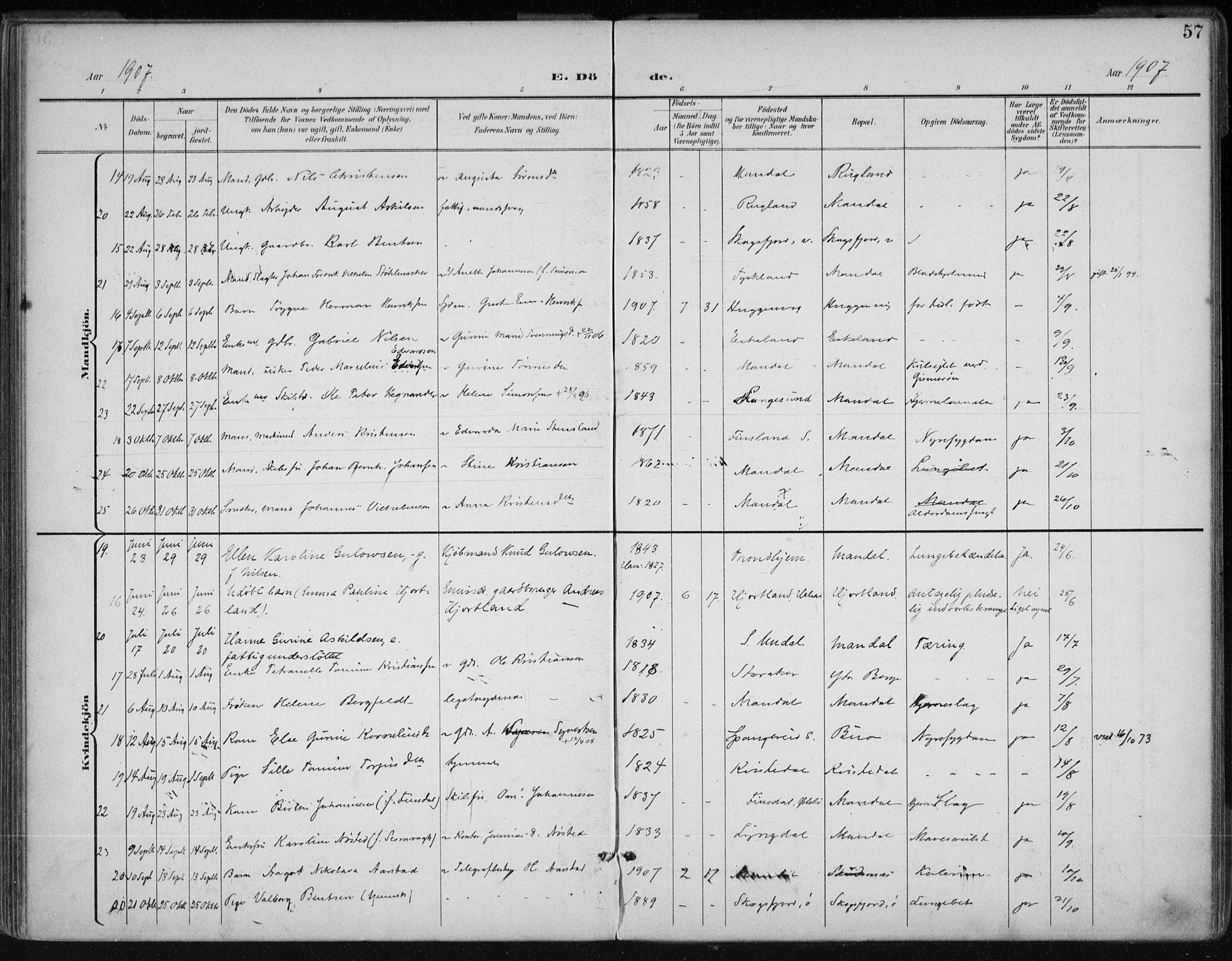 Mandal sokneprestkontor, AV/SAK-1111-0030/F/Fa/Faa/L0021: Parish register (official) no. A 21, 1898-1913, p. 57