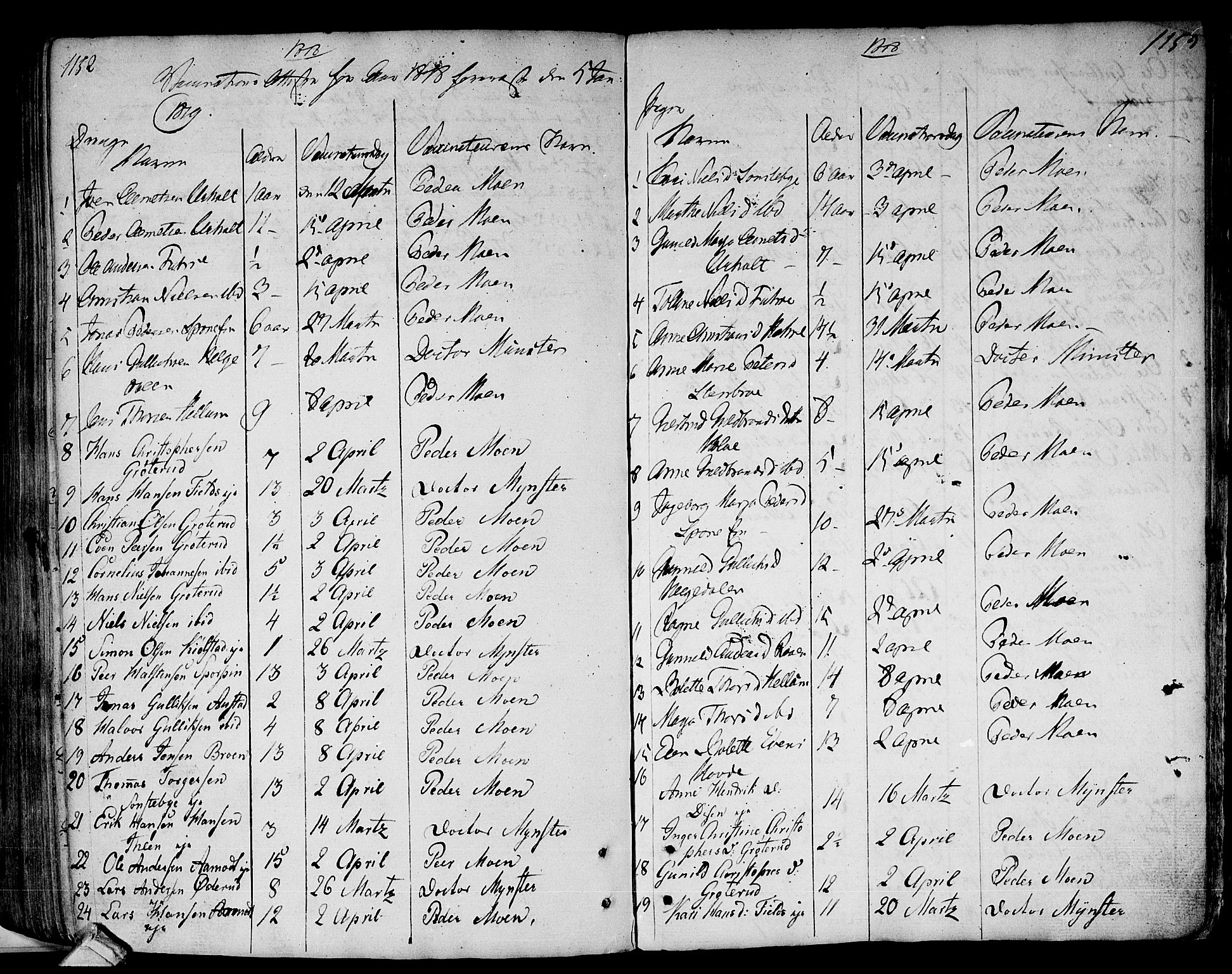 Modum kirkebøker, AV/SAKO-A-234/F/Fa/L0003: Parish register (official) no. 3, 1783-1819, p. 1152-1153