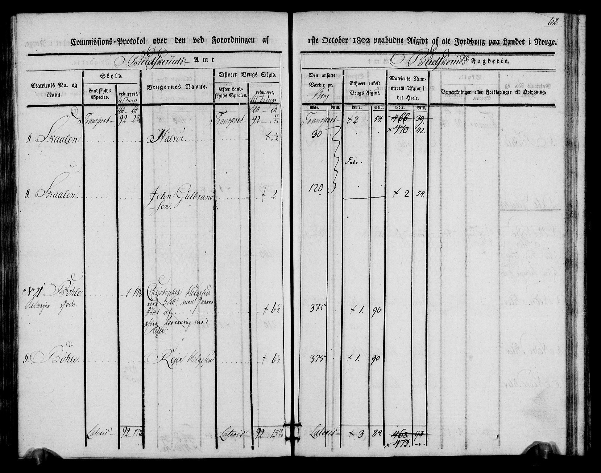 Rentekammeret inntil 1814, Realistisk ordnet avdeling, RA/EA-4070/N/Ne/Nea/L0060: Buskerud fogderi. Kommisjonsprotokoll for Sigdal prestegjeld, 1803, p. 62