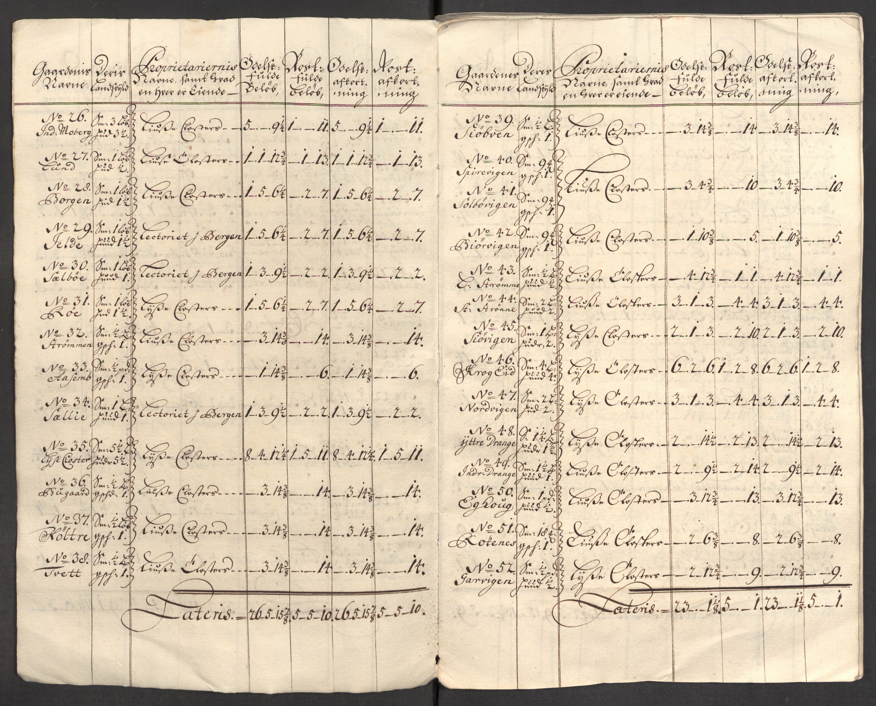 Rentekammeret inntil 1814, Reviderte regnskaper, Fogderegnskap, AV/RA-EA-4092/R48/L2984: Fogderegnskap Sunnhordland og Hardanger, 1706-1707, p. 40