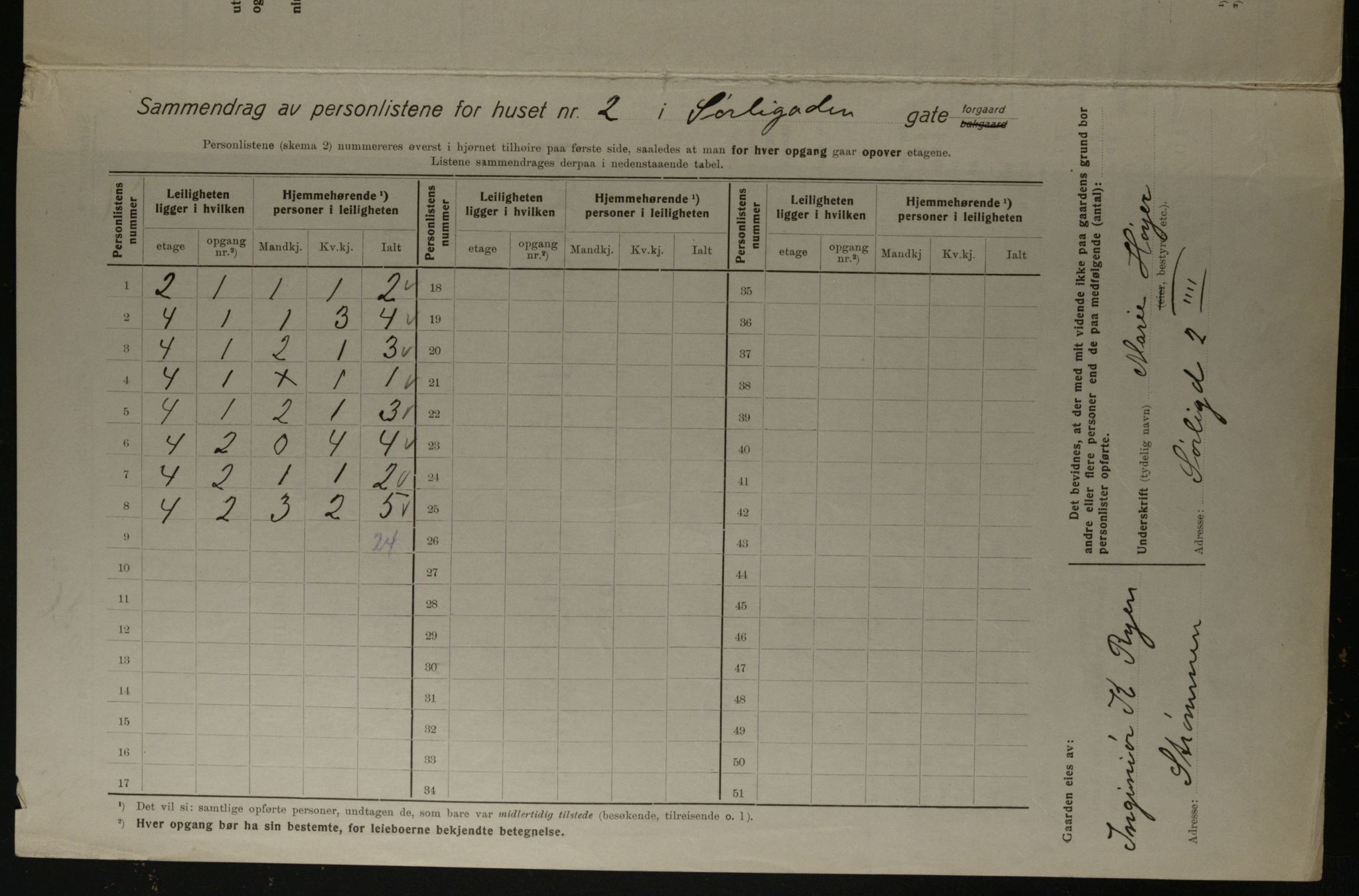 OBA, Municipal Census 1923 for Kristiania, 1923, p. 117844