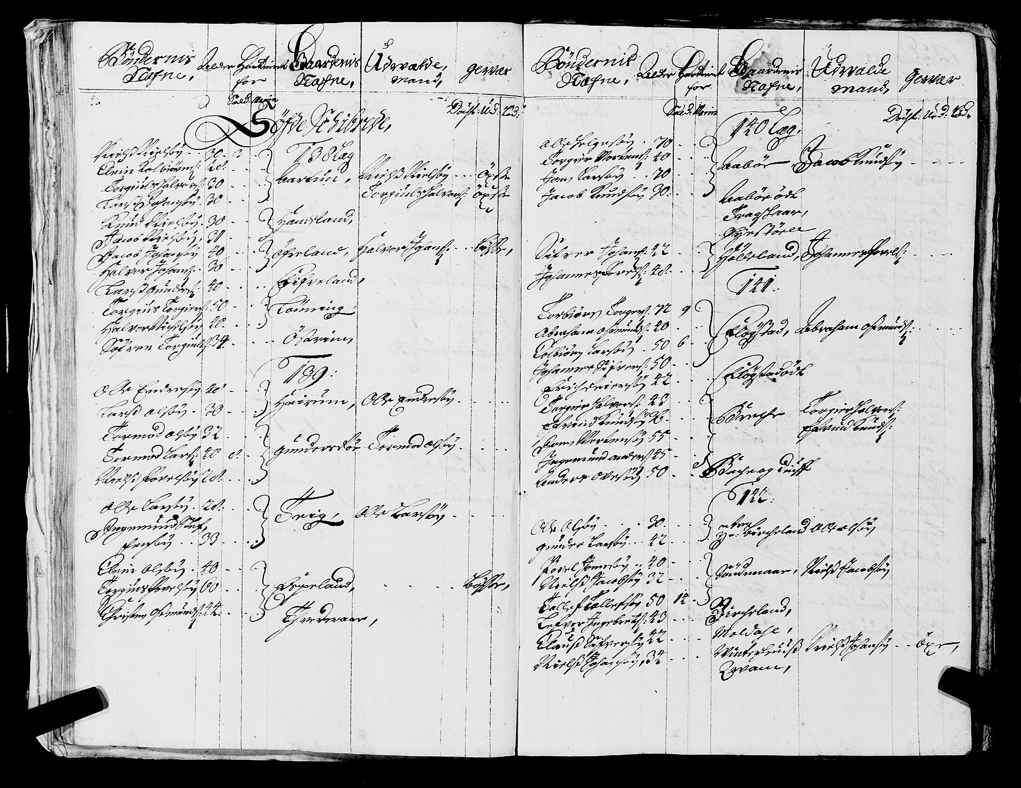 Fylkesmannen i Rogaland, AV/SAST-A-101928/99/3/325/325CA, 1655-1832, p. 1723
