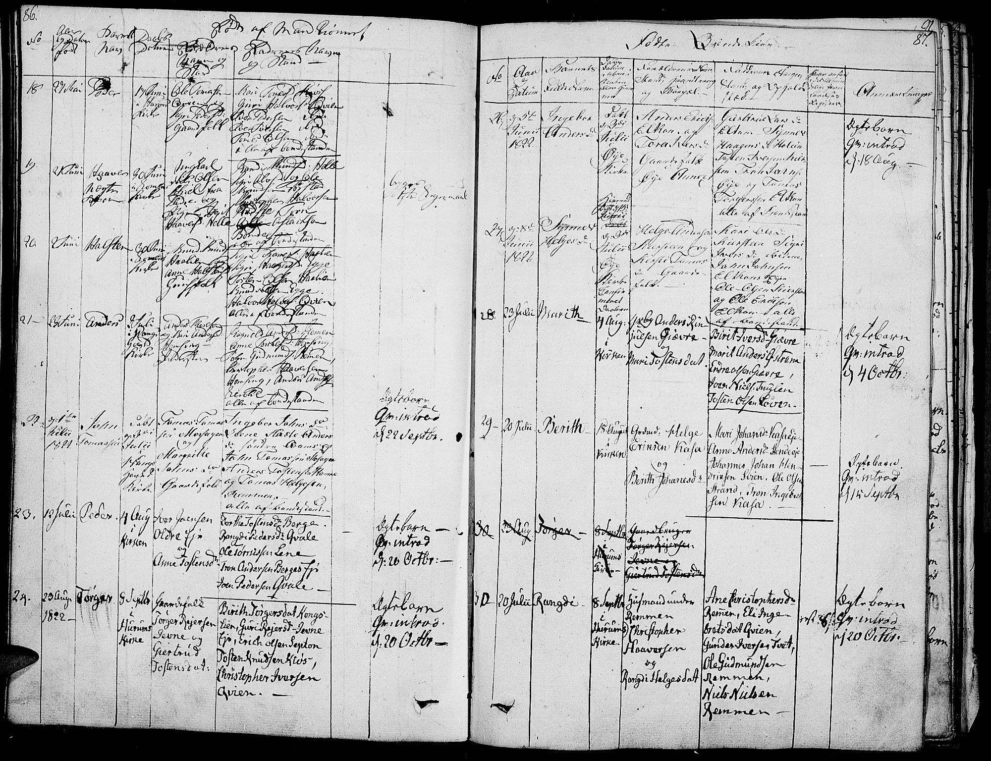 Vang prestekontor, Valdres, AV/SAH-PREST-140/H/Ha/L0003: Parish register (official) no. 3, 1809-1831, p. 86-87