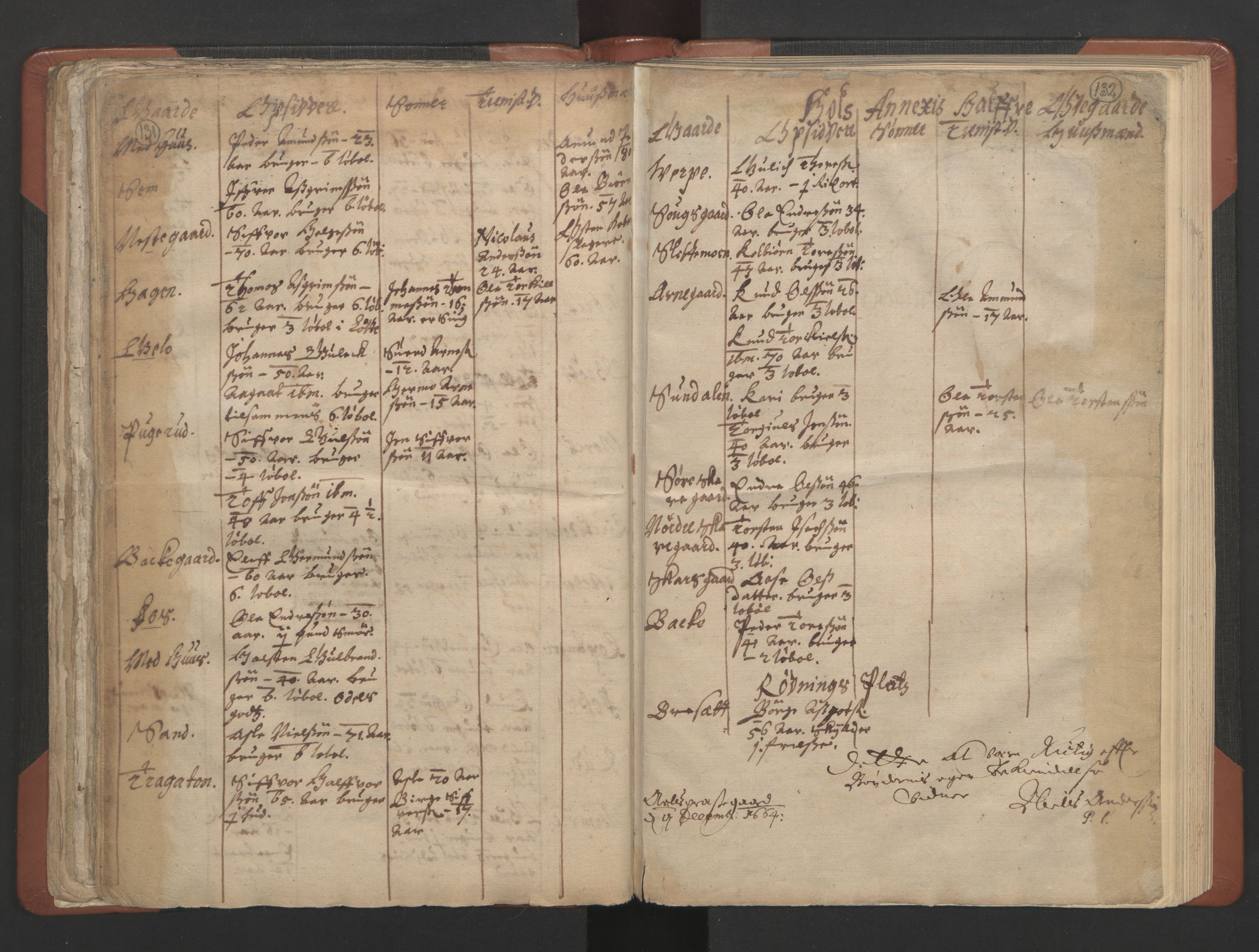 RA, Vicar's Census 1664-1666, no. 8: Valdres deanery, 1664-1666, p. 131-132
