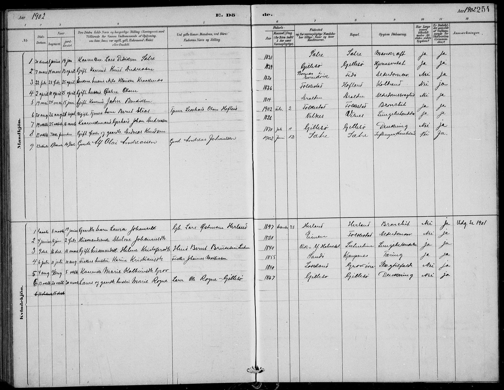 Askvoll sokneprestembete, AV/SAB-A-79501/H/Hab/Habb/L0001: Parish register (copy) no. B 1, 1879-1909, p. 254