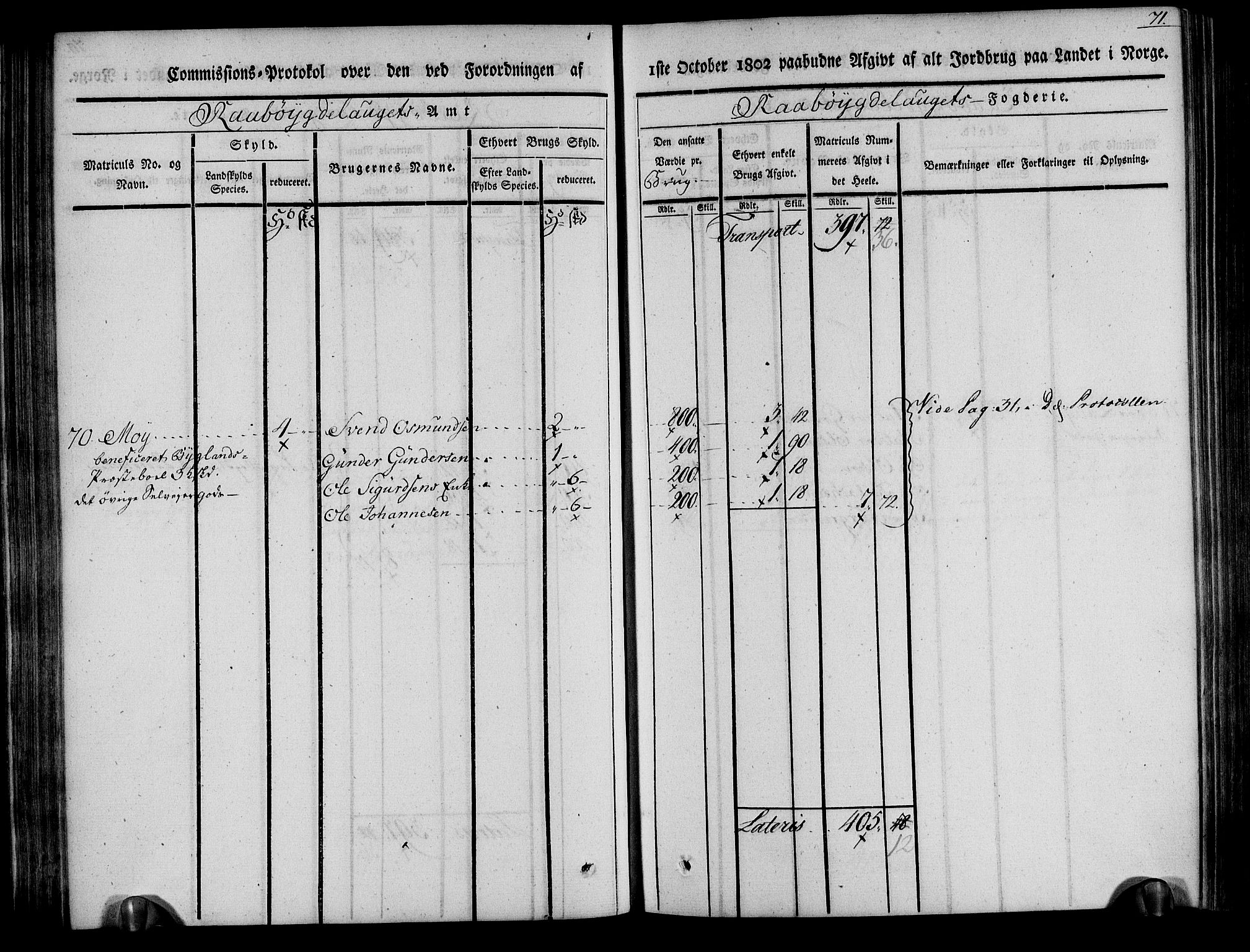 Rentekammeret inntil 1814, Realistisk ordnet avdeling, RA/EA-4070/N/Ne/Nea/L0084: Råbyggelag fogderi. Kommisjonsprotokoll for Vestre Råbyggelagets sorenskriveri, 1803, p. 72