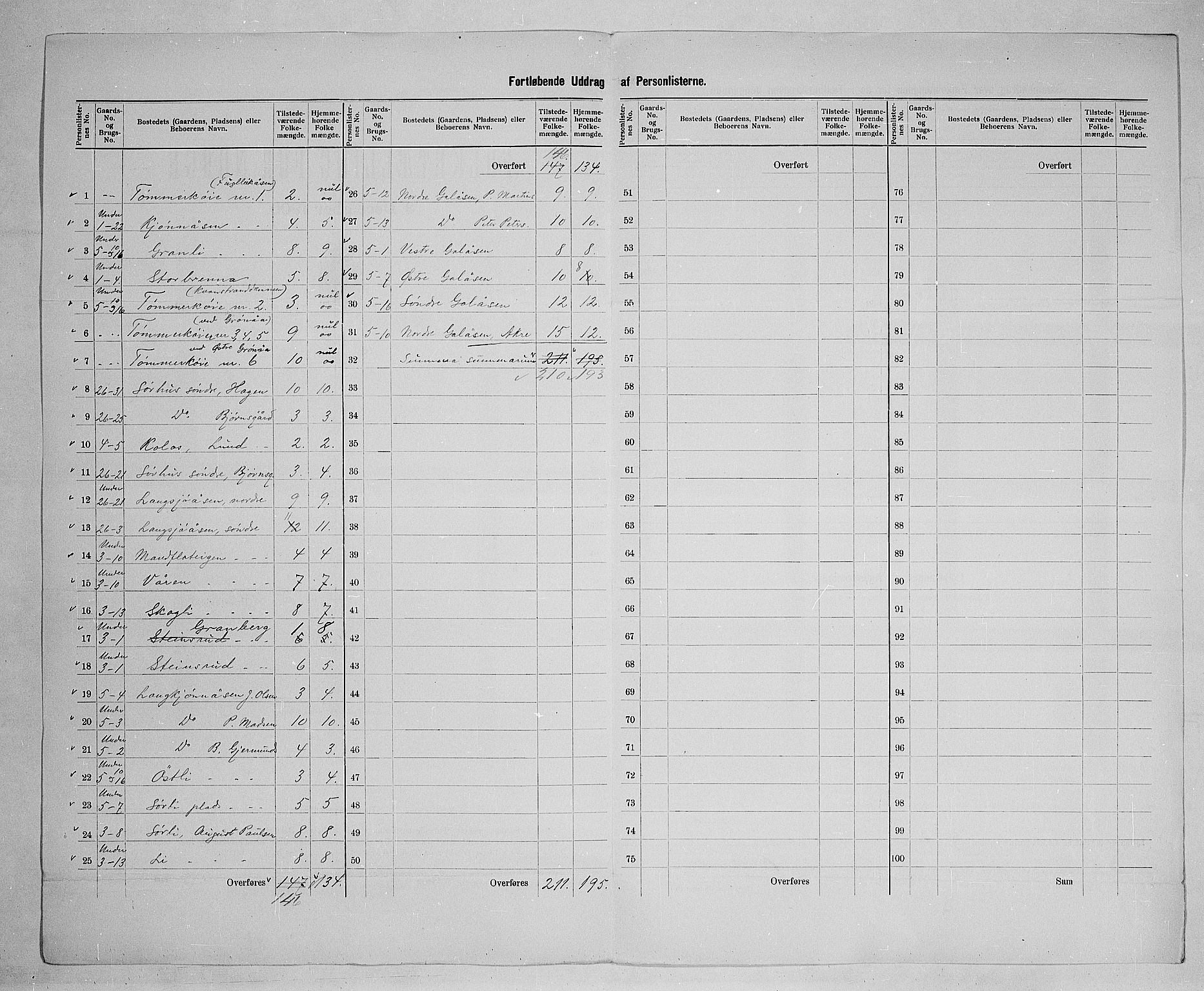 SAH, 1900 census for Trysil, 1900, p. 27