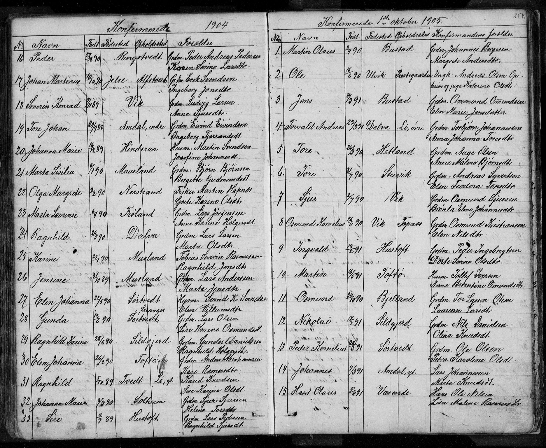 Nedstrand sokneprestkontor, SAST/A-101841/01/V: Parish register (copy) no. B 3, 1848-1933, p. 254