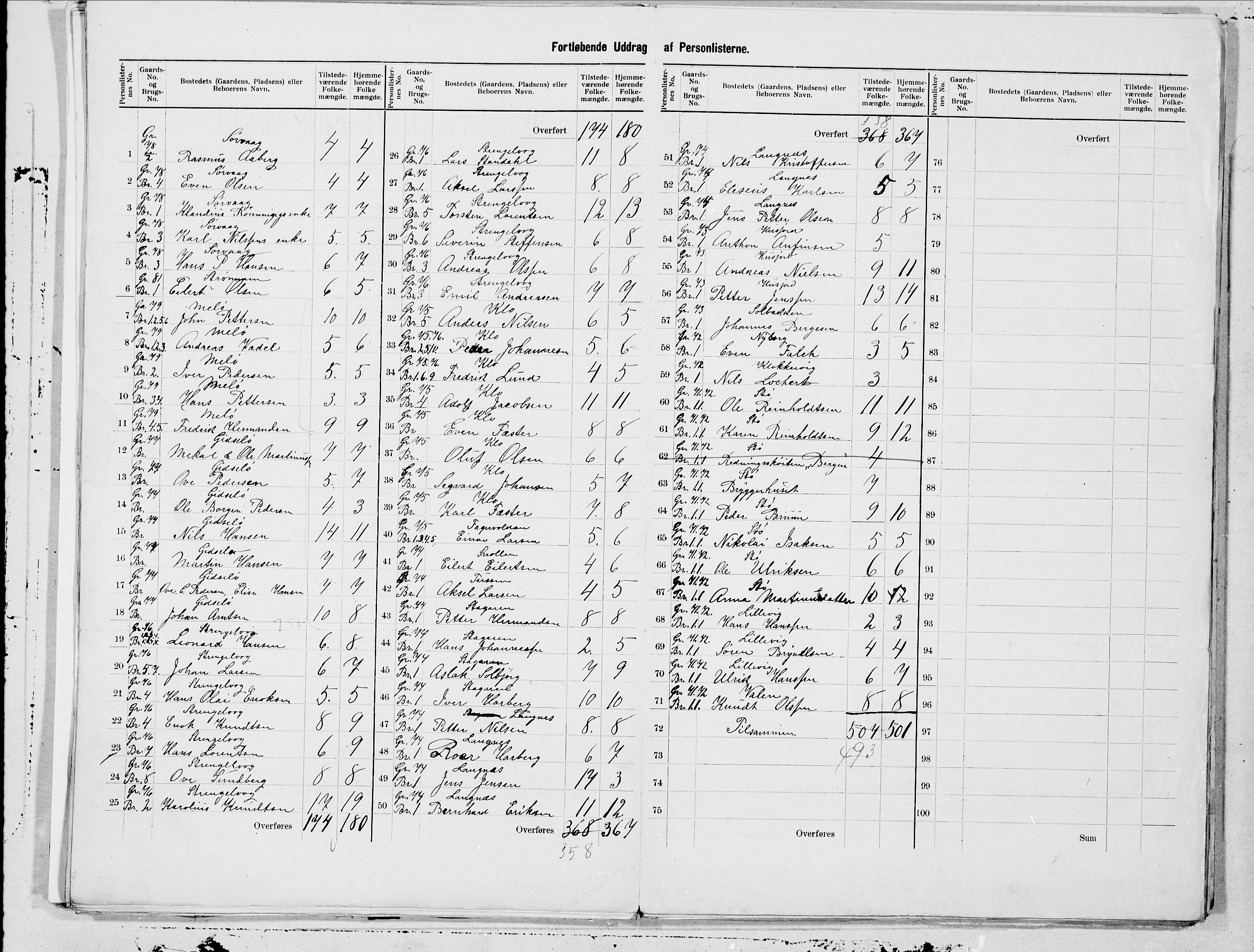 SAT, 1900 census for Øksnes, 1900, p. 18