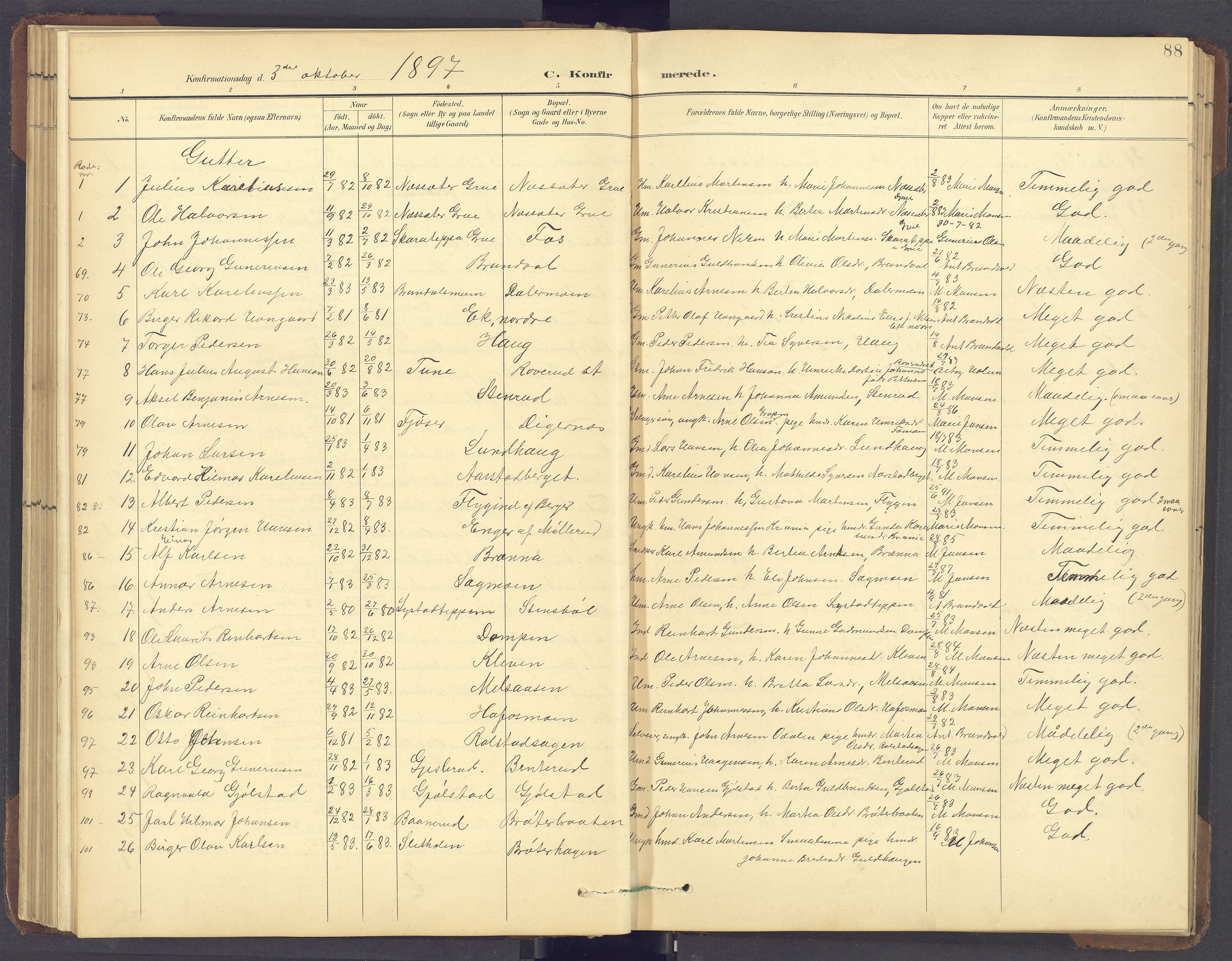 Brandval prestekontor, SAH/PREST-034/H/Ha/Hab/L0002: Parish register (copy) no. 2, 1895-1904, p. 88
