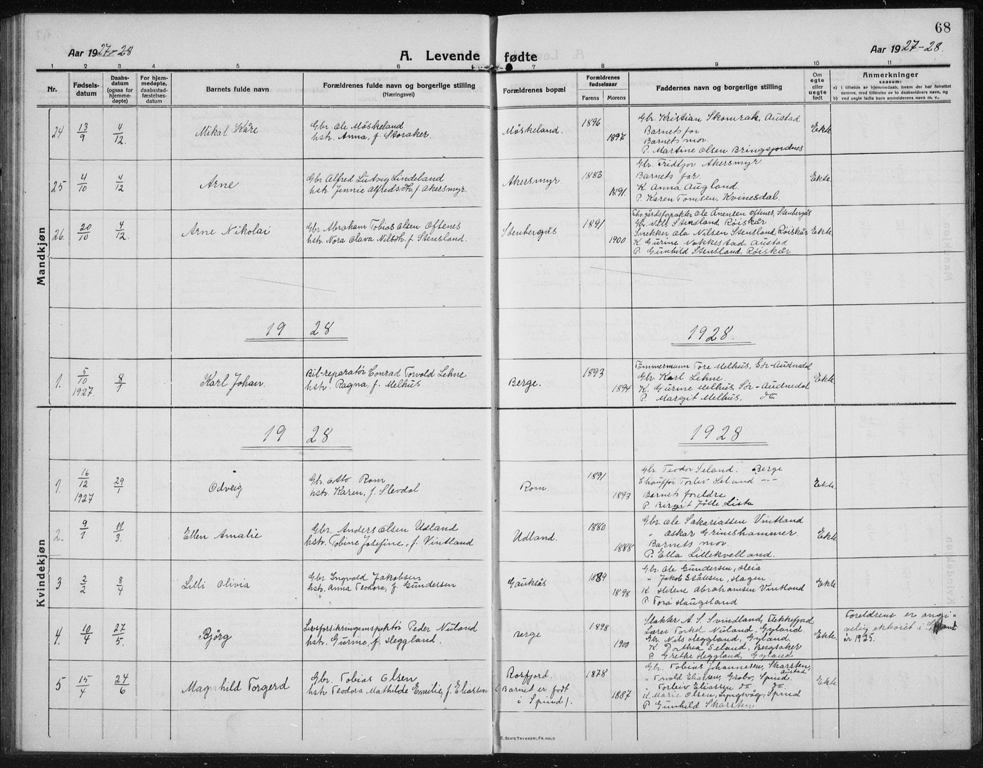 Lyngdal sokneprestkontor, AV/SAK-1111-0029/F/Fb/Fbc/L0006: Parish register (copy) no. B 6, 1914-1934, p. 68