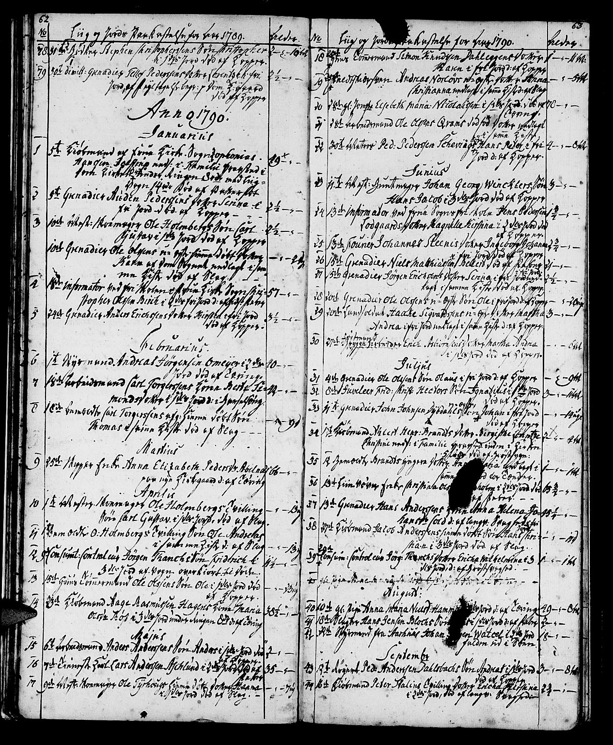 Ministerialprotokoller, klokkerbøker og fødselsregistre - Sør-Trøndelag, SAT/A-1456/602/L0134: Parish register (copy) no. 602C02, 1759-1812, p. 62-63