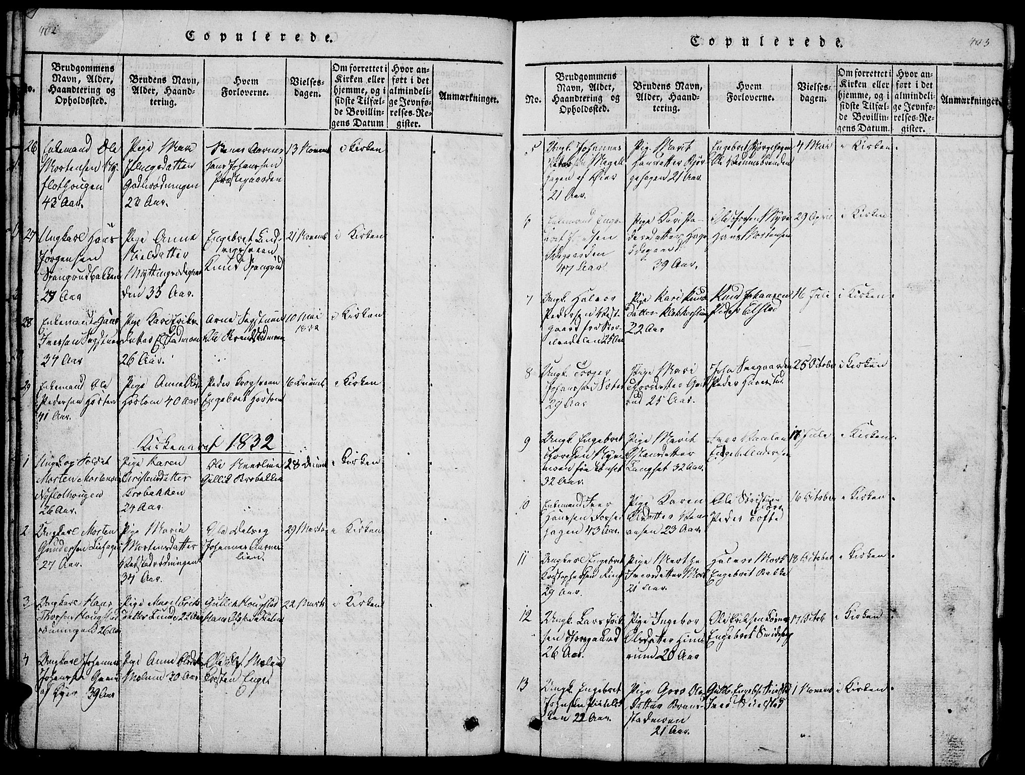 Ringebu prestekontor, SAH/PREST-082/H/Ha/Hab/L0001: Parish register (copy) no. 1, 1821-1839, p. 402-403