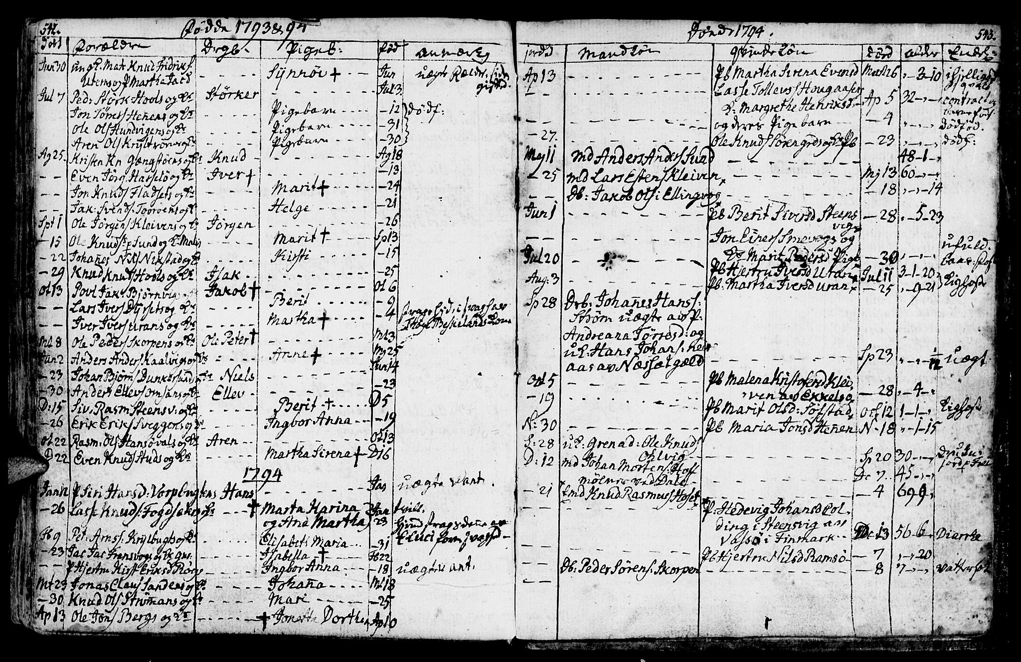 Ministerialprotokoller, klokkerbøker og fødselsregistre - Møre og Romsdal, AV/SAT-A-1454/569/L0816: Parish register (official) no. 569A02, 1759-1805, p. 542-543