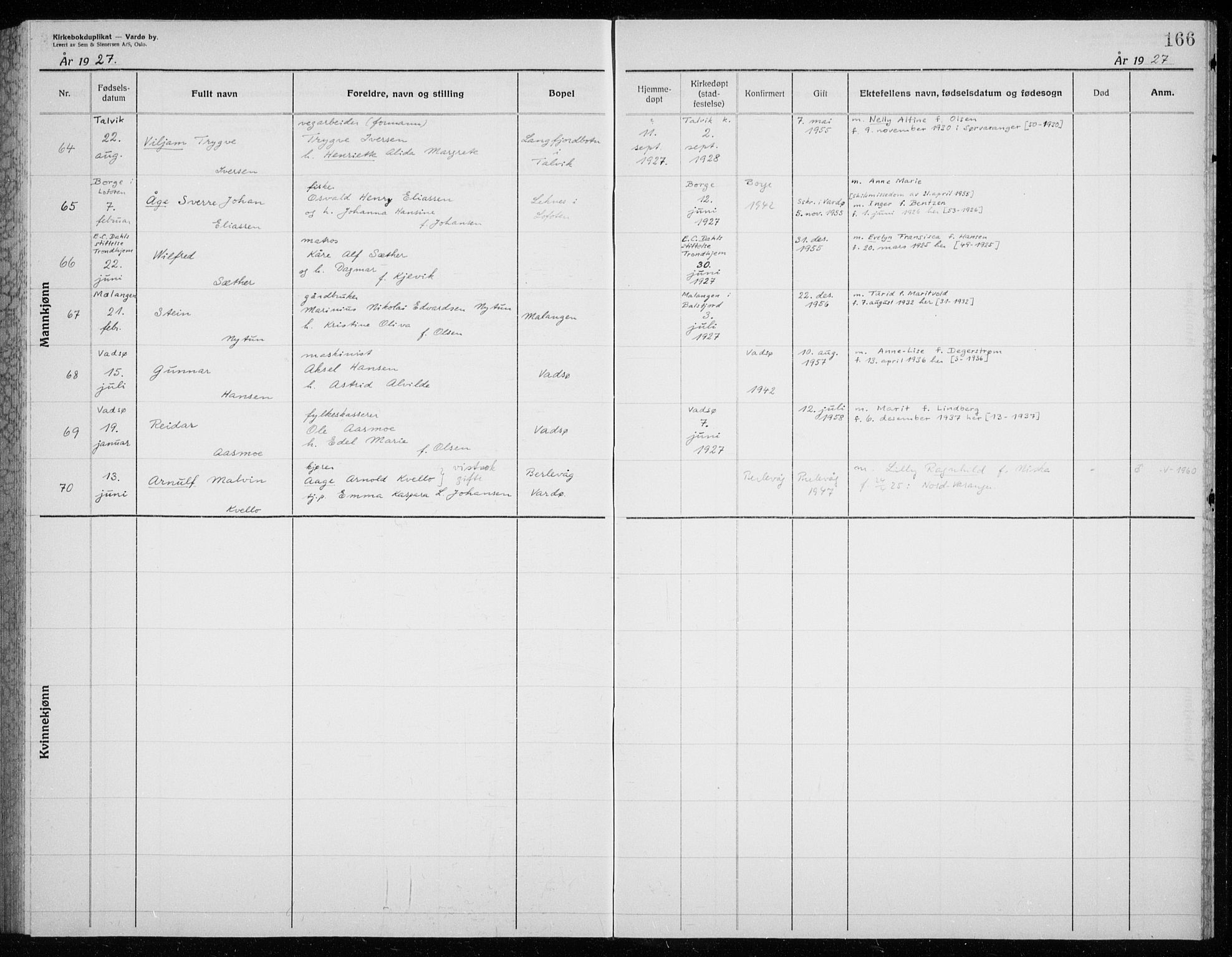 Vardø sokneprestkontor, AV/SATØ-S-1332/H/Hc/L0002kirkerekon: Other parish register no. 2, 1915-1929, p. 166