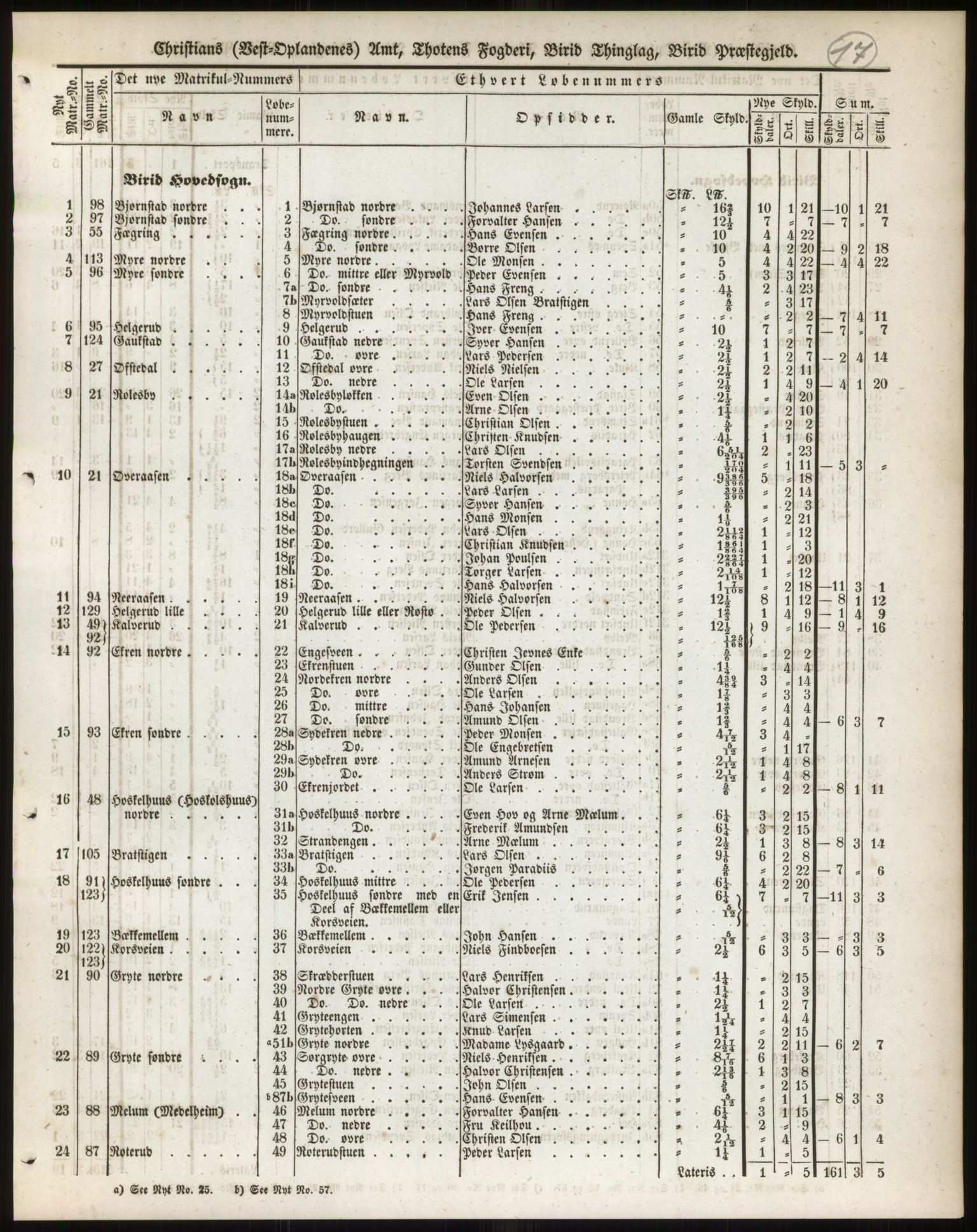 Andre publikasjoner, PUBL/PUBL-999/0002/0004: Bind 4 - Christians amt, 1838, p. 29