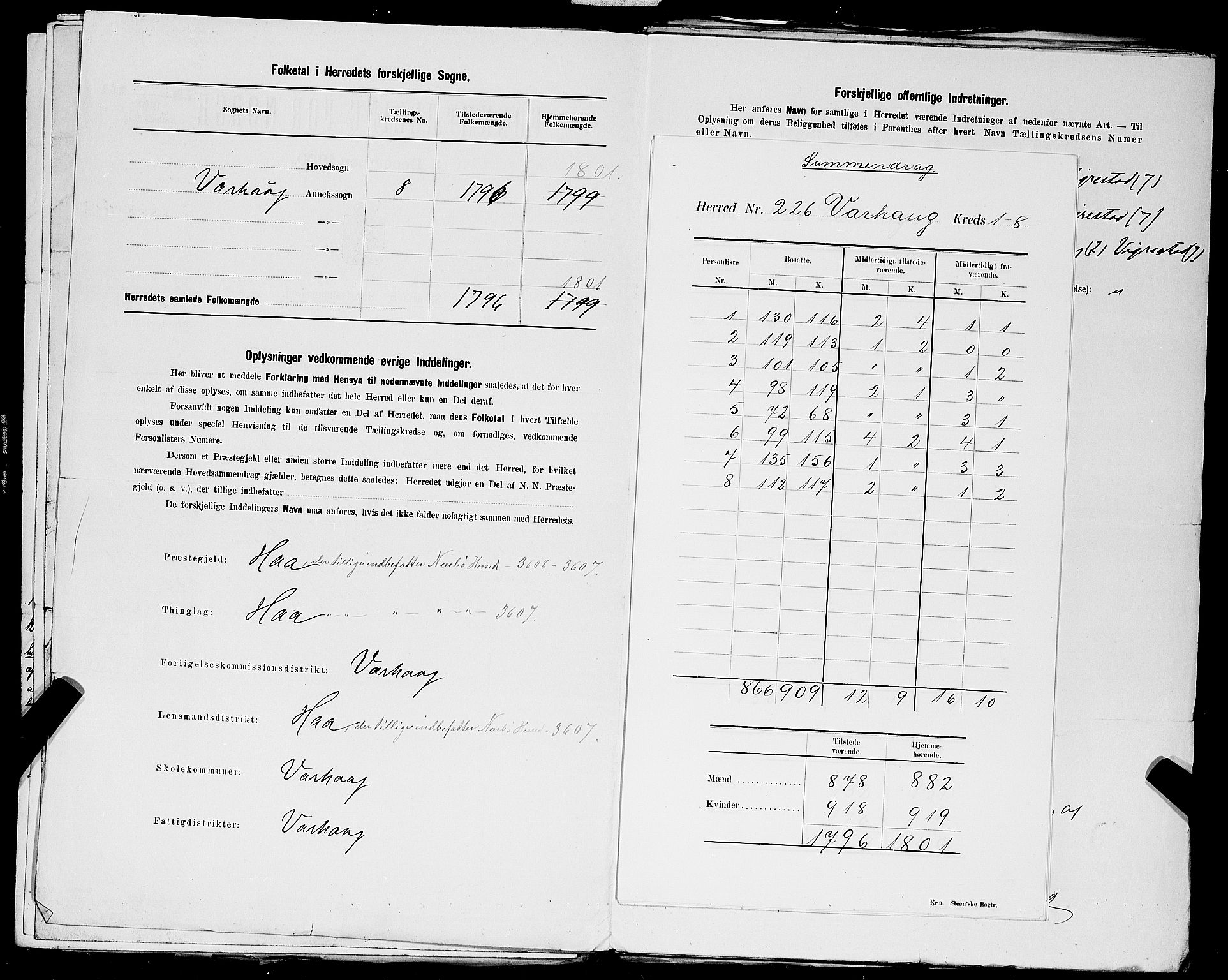 SAST, 1900 census for Varhaug, 1900, p. 3