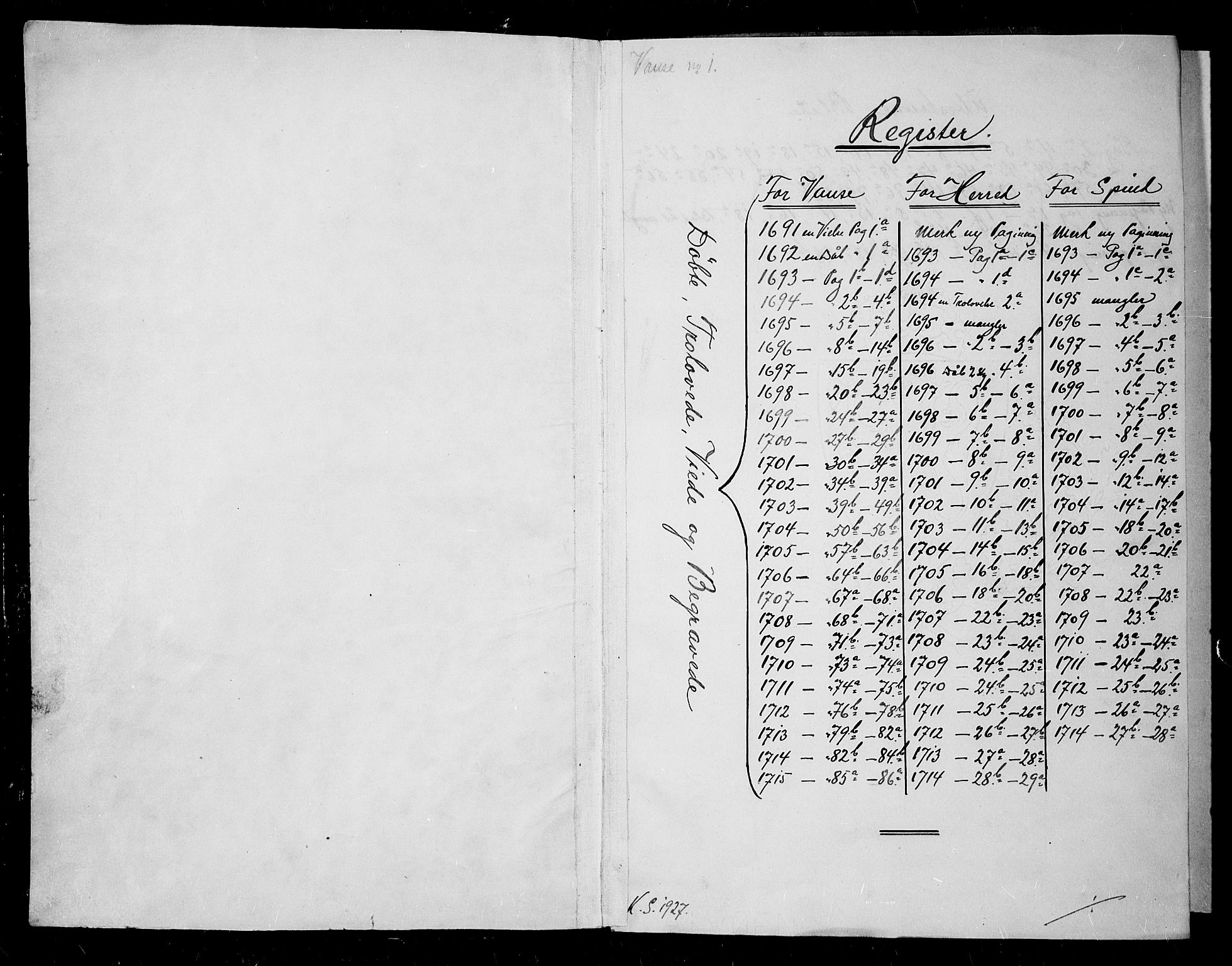 Lista sokneprestkontor, AV/SAK-1111-0027/F/Fa/L0001: Parish register (official) no. A 1 /2, 1693-1714