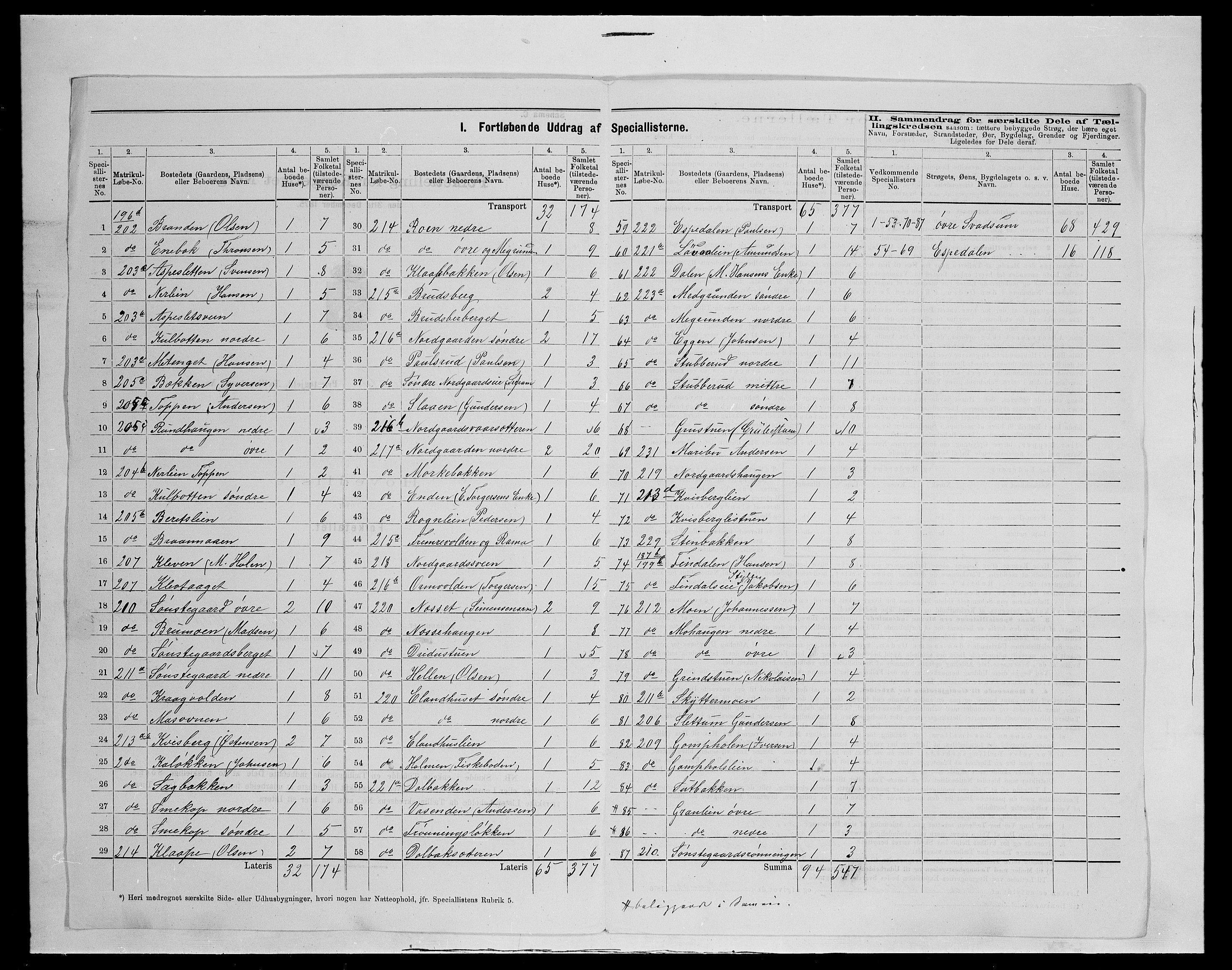 SAH, 1875 census for 0522P Gausdal, 1875, p. 55