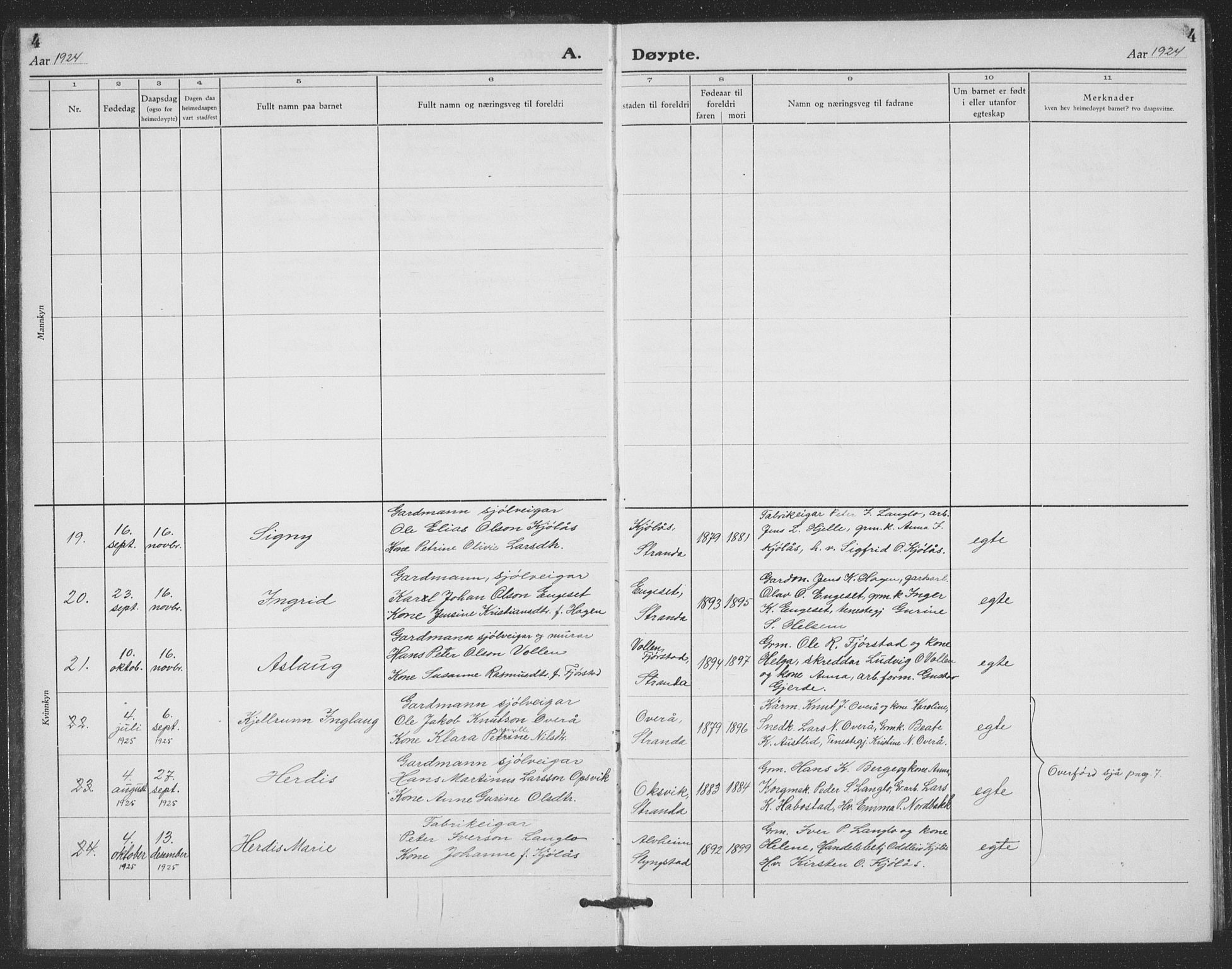 Ministerialprotokoller, klokkerbøker og fødselsregistre - Møre og Romsdal, SAT/A-1454/520/L0294: Parish register (copy) no. 520C06, 1923-1938, p. 4