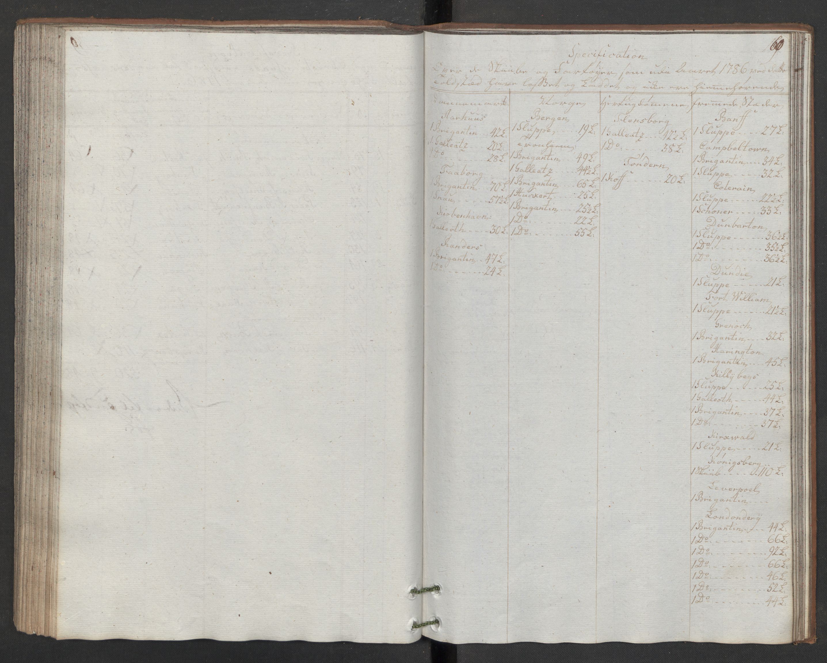 Generaltollkammeret, tollregnskaper, RA/EA-5490/R32/L0043/0001: Tollregnskaper Kristiansund / Hovedtollbok, 1786, p. 159b-160a